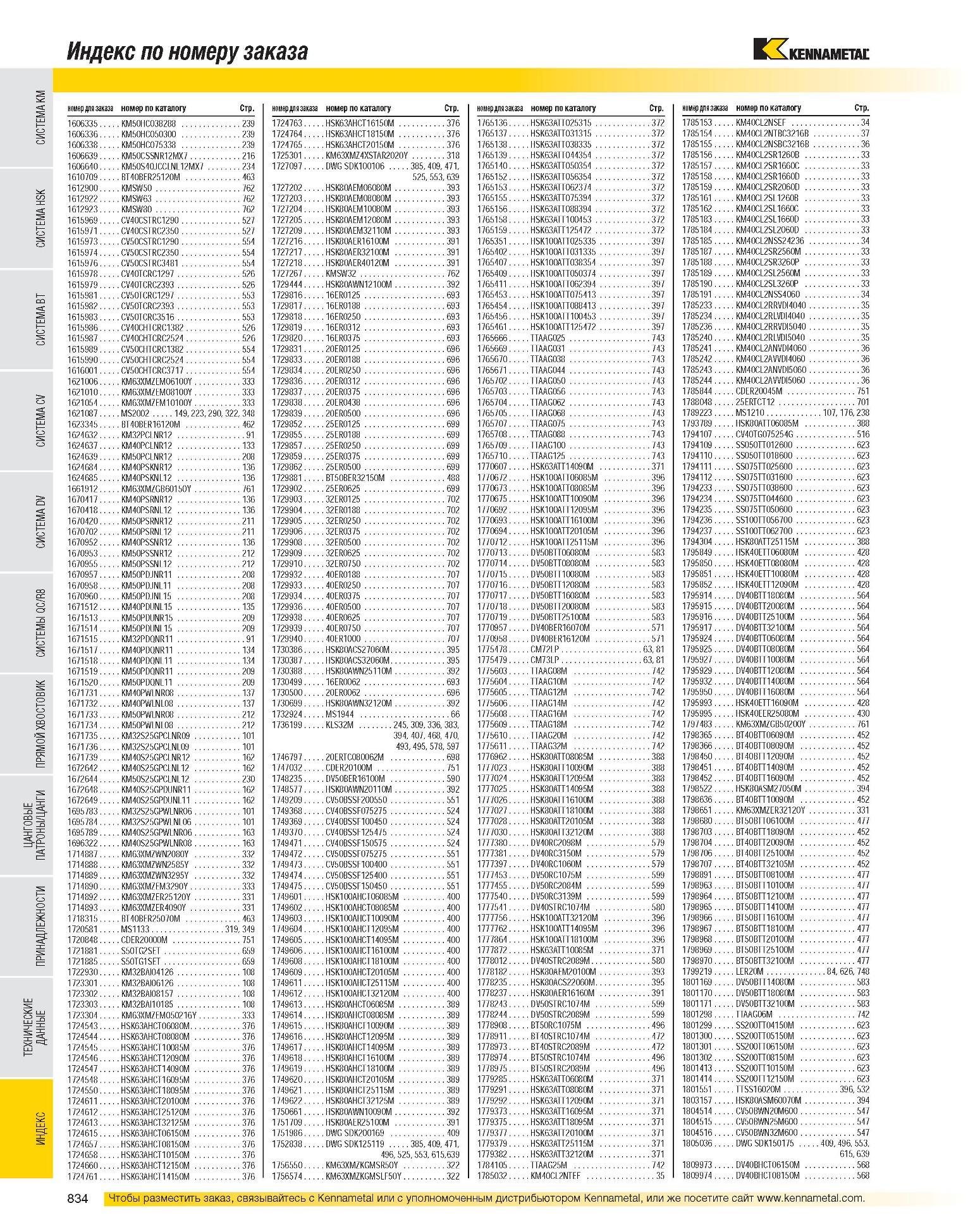 836 Индекс по номеру заказа номер для заказа номер по каталогу Стр номер для заказа номер по каталогу Стр 1606335 KM50HC038288 239 1724763 HSK63AHCT16150M 376 Каталог KENNAMETAL 2007 Системы инструмента Станочная инструментальная оснастка Стр. 834