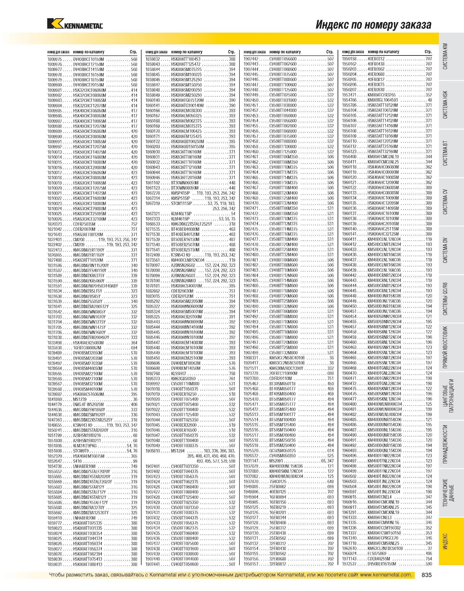837 Индекс по номеру заказа номер для заказа номер по каталогу Стр номер для заказа номер по каталогу Стр номер для заказа номер по каталогу Стр номер для зака Каталог KENNAMETAL 2007 Системы инструмента Станочная инструментальная оснастка Стр. 835