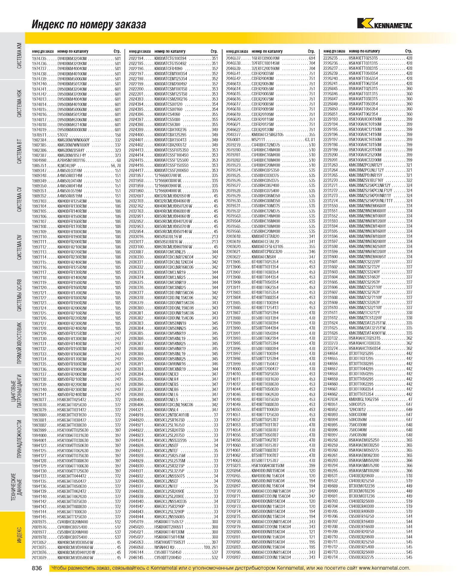 838 Индекс по номеру заказа номер для заказа номер по каталогу Стр 1974735 DV40BKM32040M 581 1974736 DV40BKM32090M 581 1974737 DV40BKM40040M 581 1974738 DV40BK Каталог KENNAMETAL 2007 Системы инструмента Станочная инструментальная оснастка Стр. 836