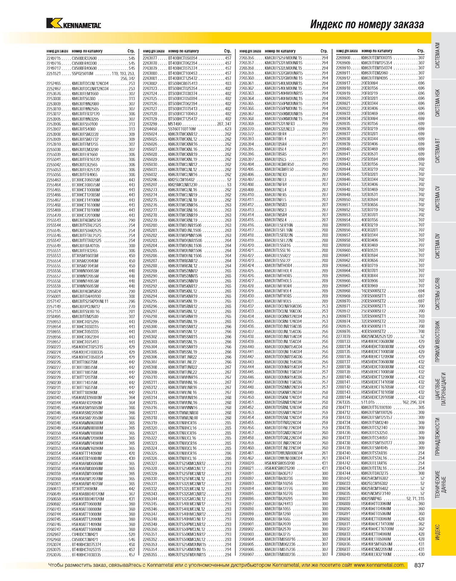 839 Сф, 545 545 545 253, 342 253 253 307 313 307 307 306 307 313 313 309 309 307 307 306 306 306 306 306 443 443 443 443 443 443 443 443 290 254 254 254 254 30 Каталог KENNAMETAL 2007 Системы инструмента Станочная инструментальная оснастка Стр. 837