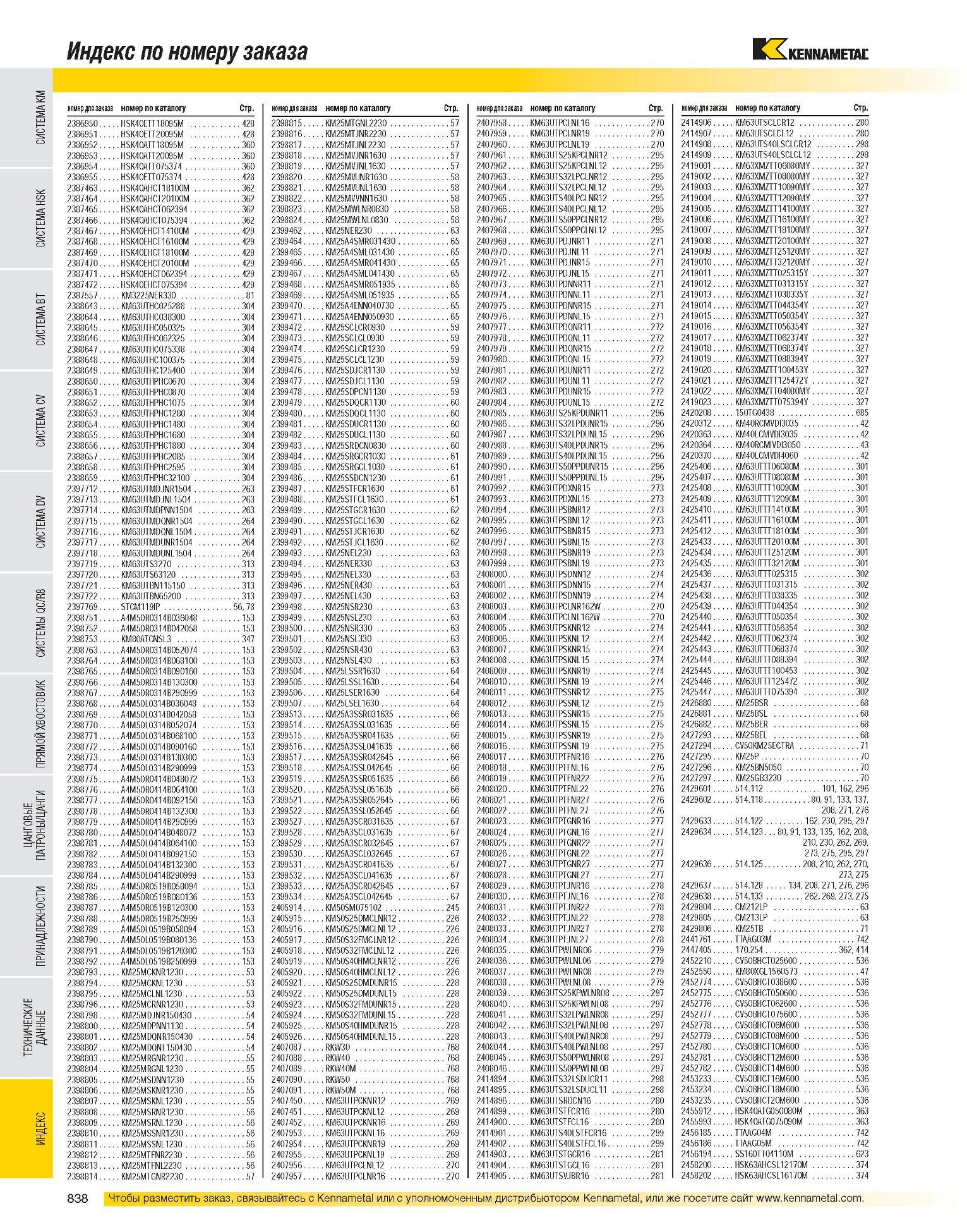 840 Индекс по номеру заказа КЗ номер для заказа номер по каталогу Стр номер для заказа номер по каталогу Стр номер для заказа номер по каталогу Стр номер для з Каталог KENNAMETAL 2007 Системы инструмента Станочная инструментальная оснастка Стр. 838