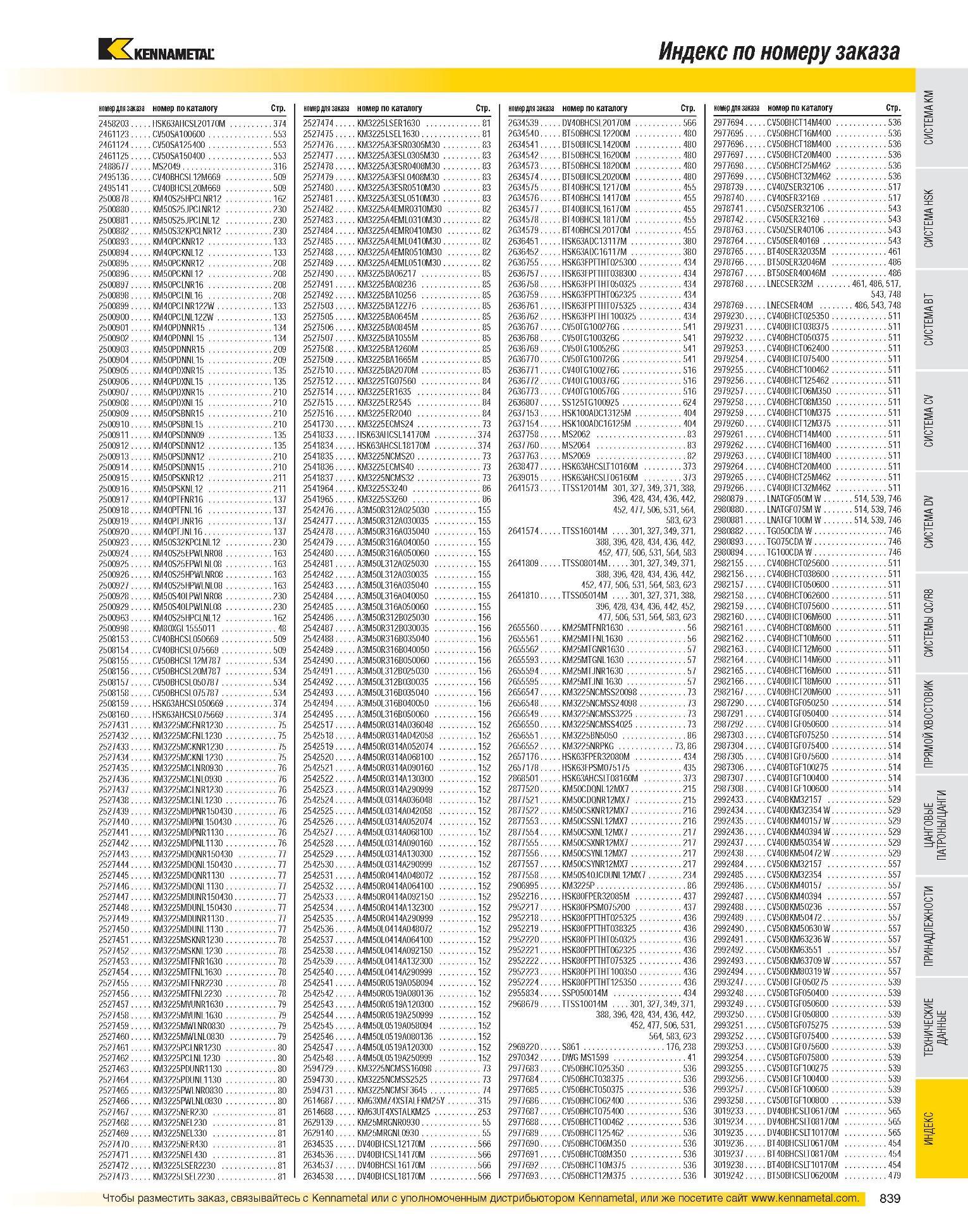 841 Сф, 374 553 553 553 316 509 509 162 230 230 230 133 133 208 208 208 208 133 133 134 134 209 209 135 135 210 210 210 210 135 135 210 210 211 211 137 137 137 Каталог KENNAMETAL 2007 Системы инструмента Станочная инструментальная оснастка Стр. 839