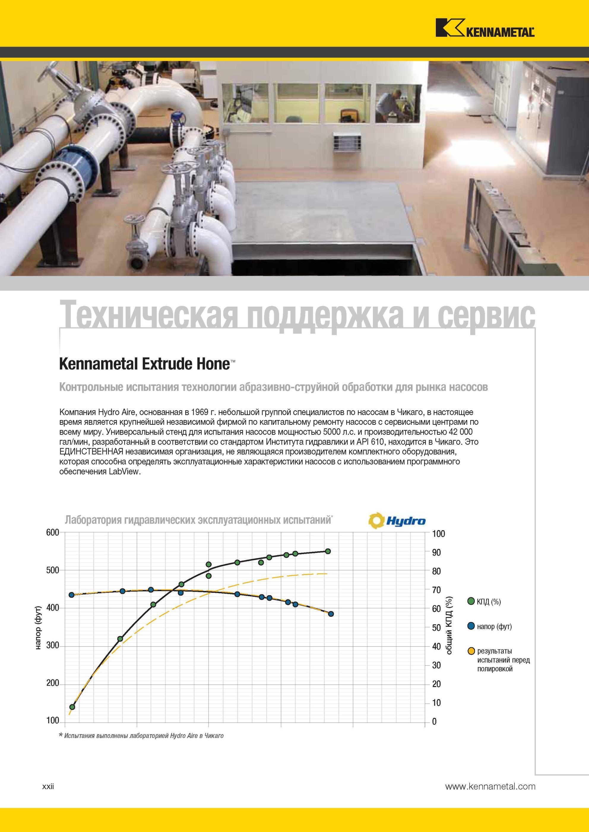 26 Инструмент Kennametal Применение Контрольные испытания технологии абразивно-струйной обработки для рынка насосов Компания Hydro Aire, основанная в 196 Мастер-каталог KENNAMETAL 2013 Металлорежущий инструмент Точение Обработка отверстий Фрезерование Стр. XXII