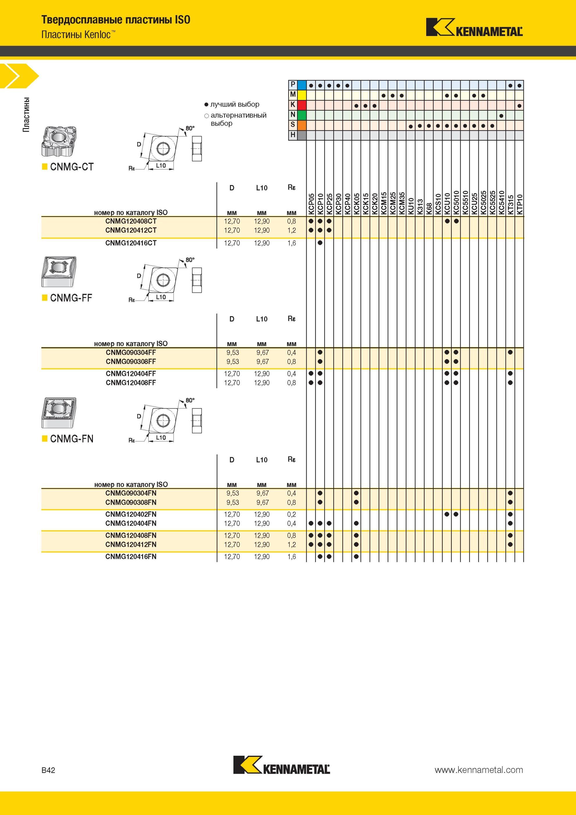 86 Двусторонние токарные сменные пластины Kennametal Kenloc CNMG ромбической формы с отверстием Угол при вершине режущего инструмента 80 градусов Пластин Мастер-каталог KENNAMETAL 2013 Металлорежущий инструмент Точение Обработка отверстий Фрезерование Стр. B42