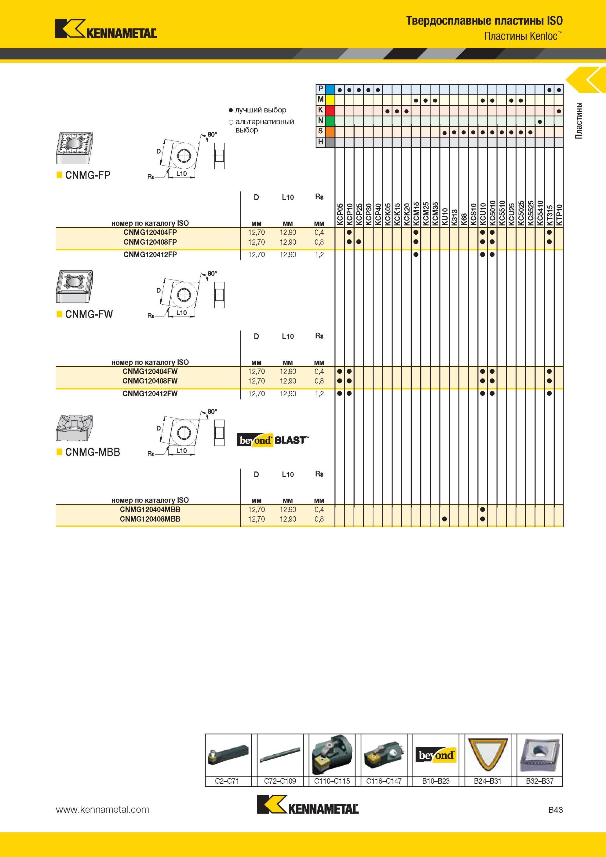 87 Твердосплавные пластины Kennametal ISO Пластины Kenloc CNMG-FP Лучший и альтернативный выбор инструмента номер по каталогу ISO CNMG120404FP CNMG120408 Мастер-каталог KENNAMETAL 2013 Металлорежущий инструмент Точение Обработка отверстий Фрезерование Стр. B43