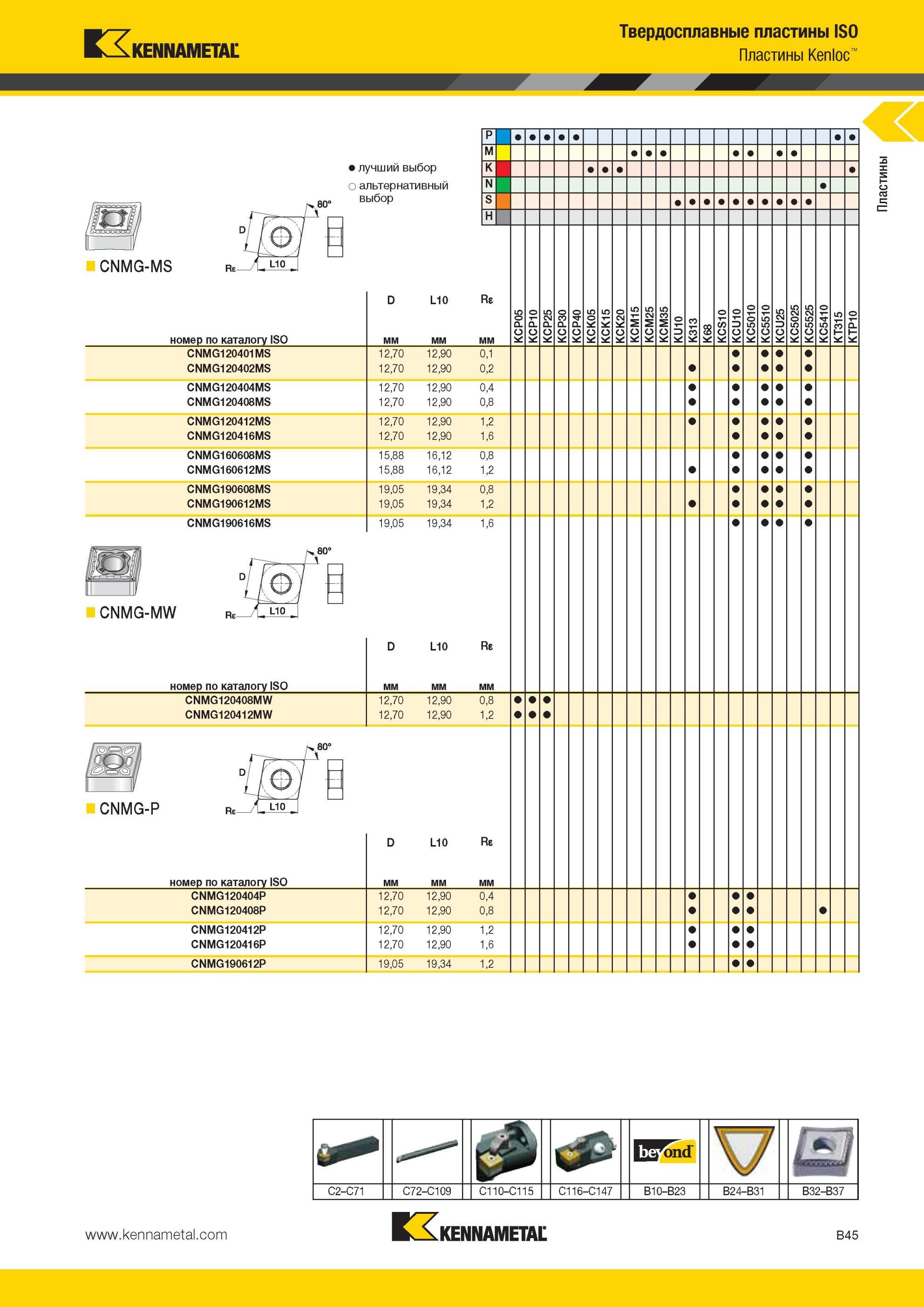 89 Твердосплавные режущие пластины Kennametal ISO Kenloc CNMG-MS Лучший и альтернативный выбор инструмента номер по каталогу ISO CNMG120401MS CNMG120402M Мастер-каталог KENNAMETAL 2013 Металлорежущий инструмент Точение Обработка отверстий Фрезерование Стр. B45