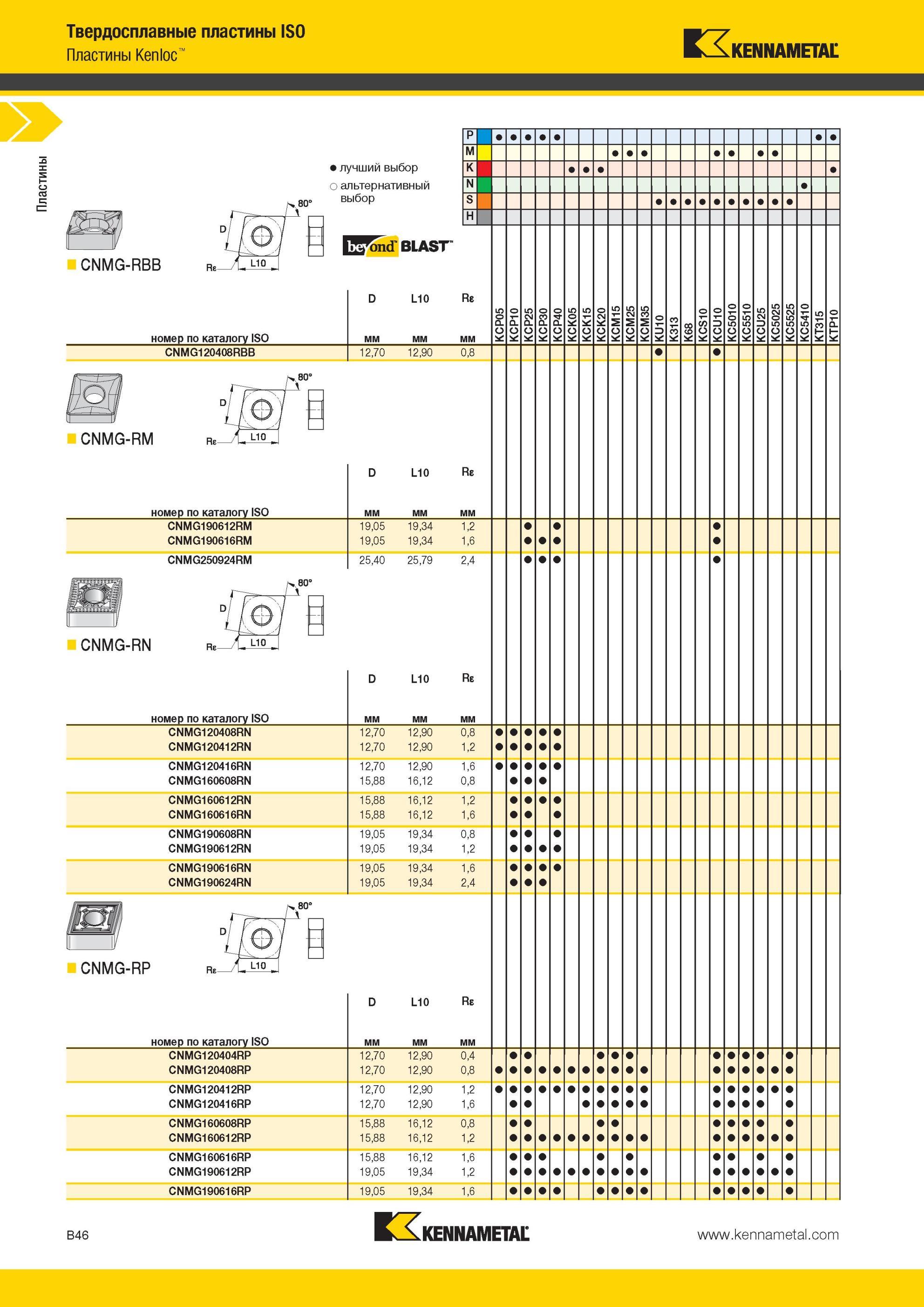 90 Токарные ромбические ISO пластины Kennametal CNMG Kenloc Двусторонние без задних углов Угол при вершине 80 градусов Общий вид Обозначение продукции по Мастер-каталог KENNAMETAL 2013 Металлорежущий инструмент Точение Обработка отверстий Фрезерование Стр. B46