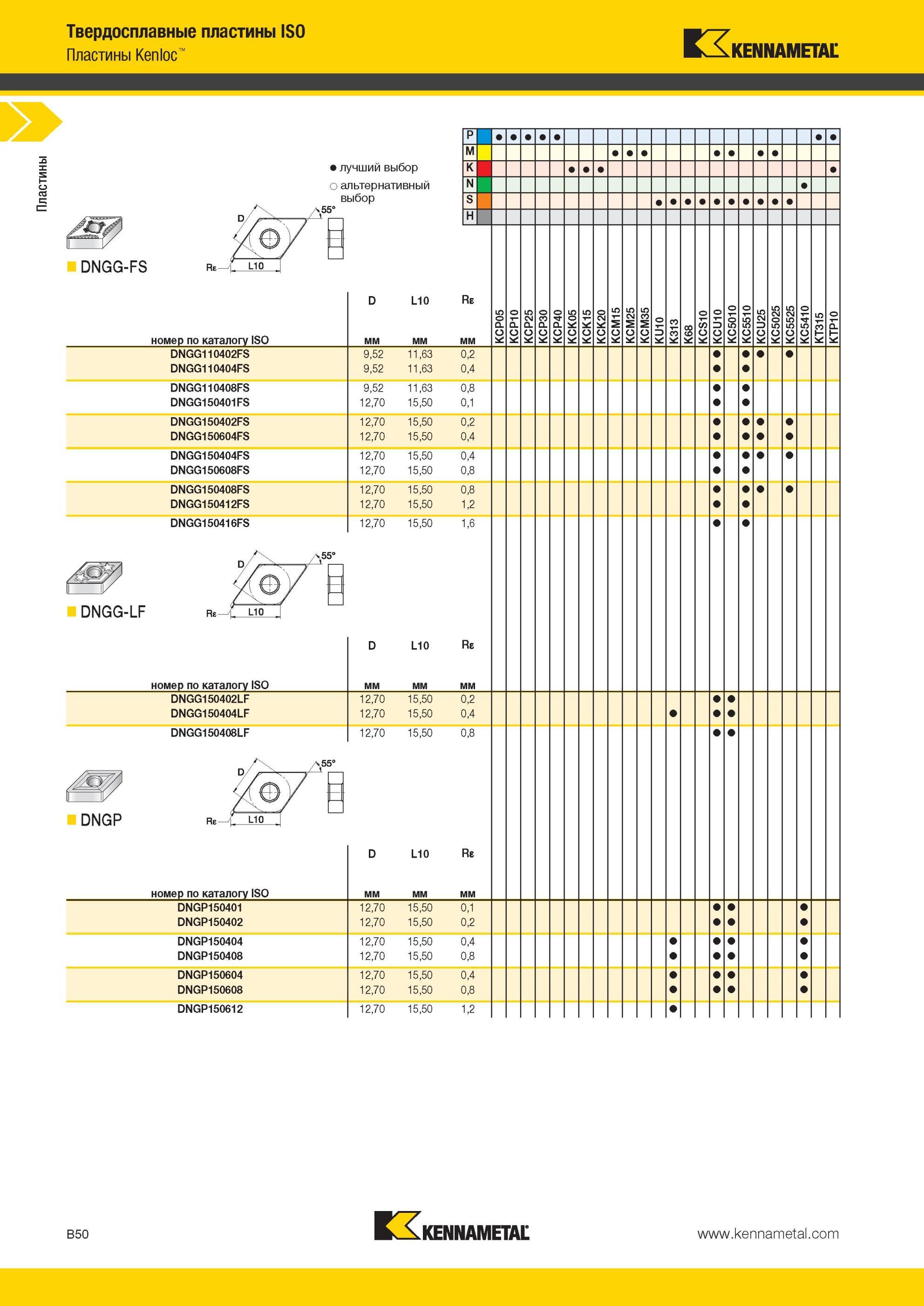 94 Твердосплавные пластины Kennametal ISO Kenloc DNGG-FS Лучший и альтернативный выбор инструмента номер по каталогу ISO D L10 Re мм 9,52 11,63 0,2 9,52 Мастер-каталог KENNAMETAL 2013 Металлорежущий инструмент Точение Обработка отверстий Фрезерование Стр. B50
