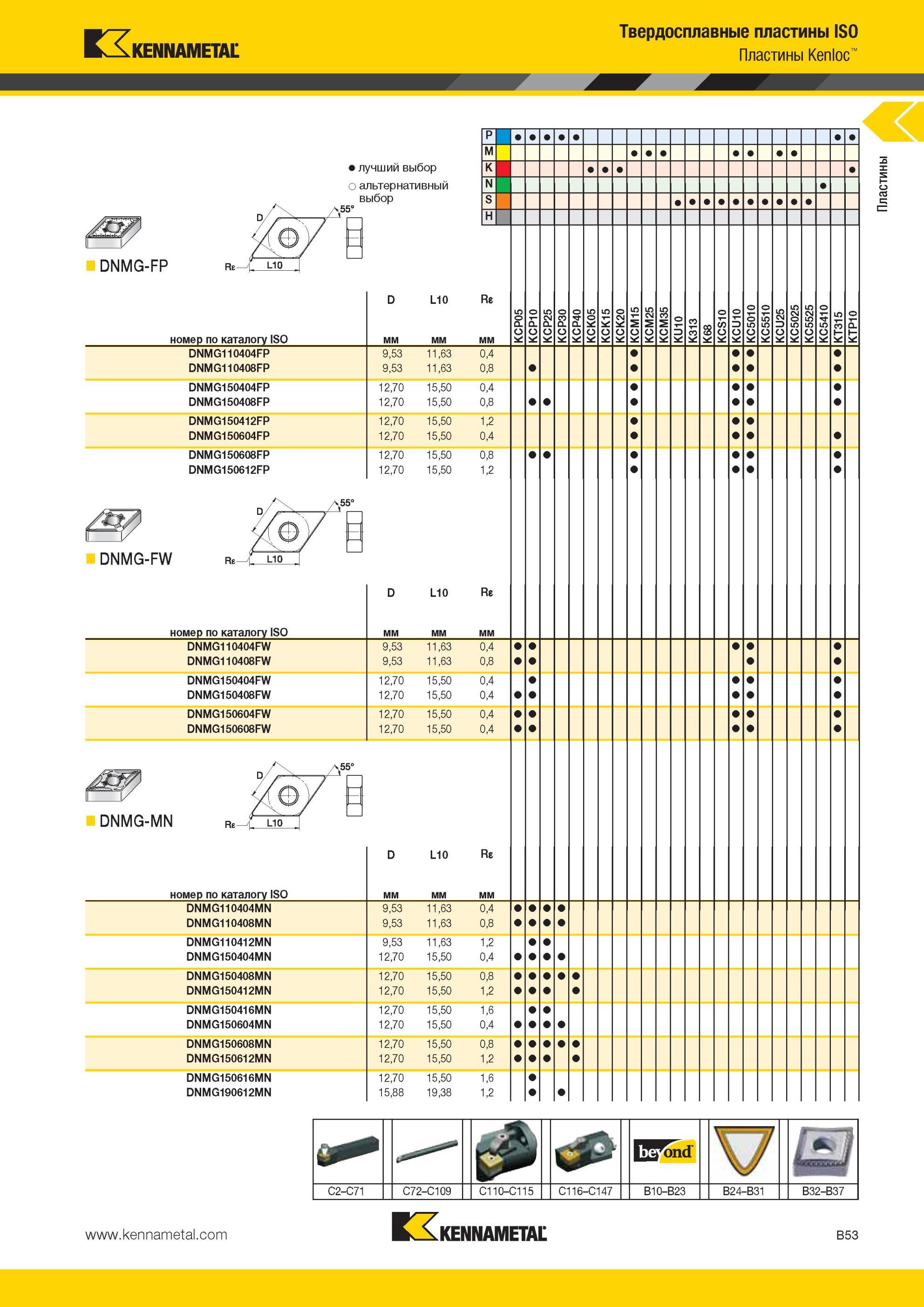 97 Kenloc DNMG-FP Твердосплавные пластины Kennametal ISO Лучший и альтернативный выбор инструмента номер по каталогу ISO DNMG110404FP DNMG110408FP DNMG15 Мастер-каталог KENNAMETAL 2013 Металлорежущий инструмент Точение Обработка отверстий Фрезерование Стр. B53