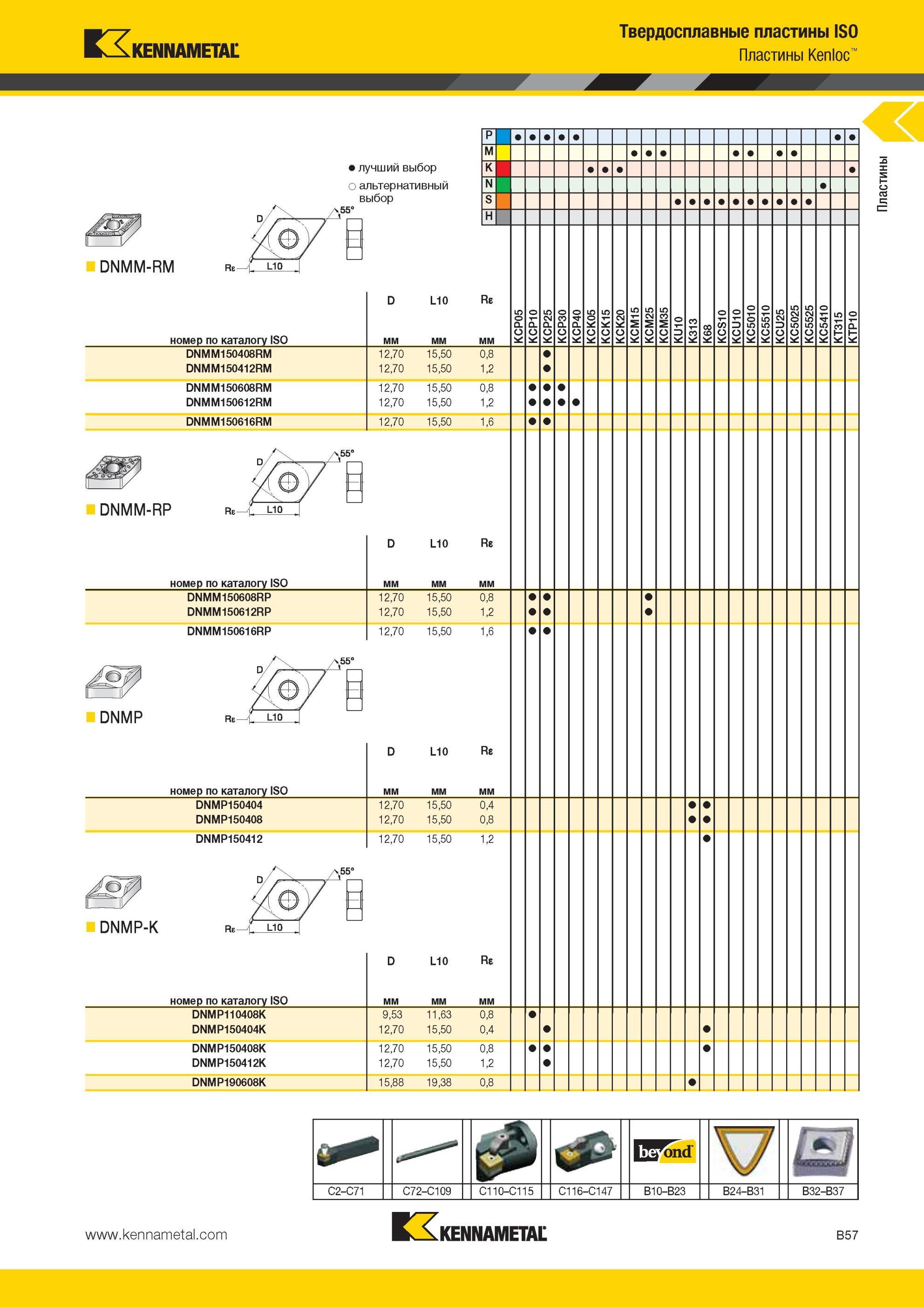 101 Твердосплавные токарные пластины Kennametal ISO Kenloc DNMM-RM Лучший и альтернативный выбор инструмента Re номер по каталогу ISO DNMM150408RM DNMM150 Мастер-каталог KENNAMETAL 2013 Металлорежущий инструмент Точение Обработка отверстий Фрезерование Стр. B57
