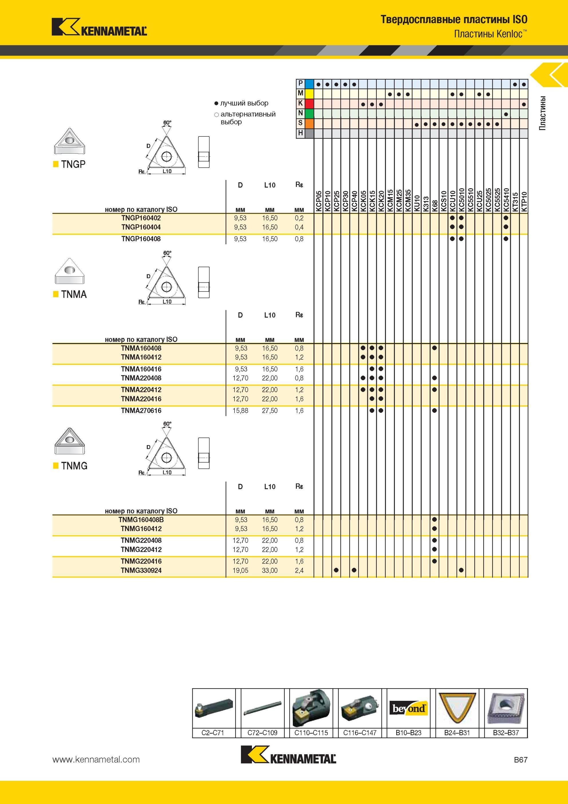 111 ISO Пластины Kennametal Kenloc TNGP TNMA Твердосплавные Номер по каталогу ISO TNMA160408 TNMA160412 TNMA160416 TNMA220408 TNMG номер по каталогу ISO T Мастер-каталог KENNAMETAL 2013 Металлорежущий инструмент Точение Обработка отверстий Фрезерование Стр. B67