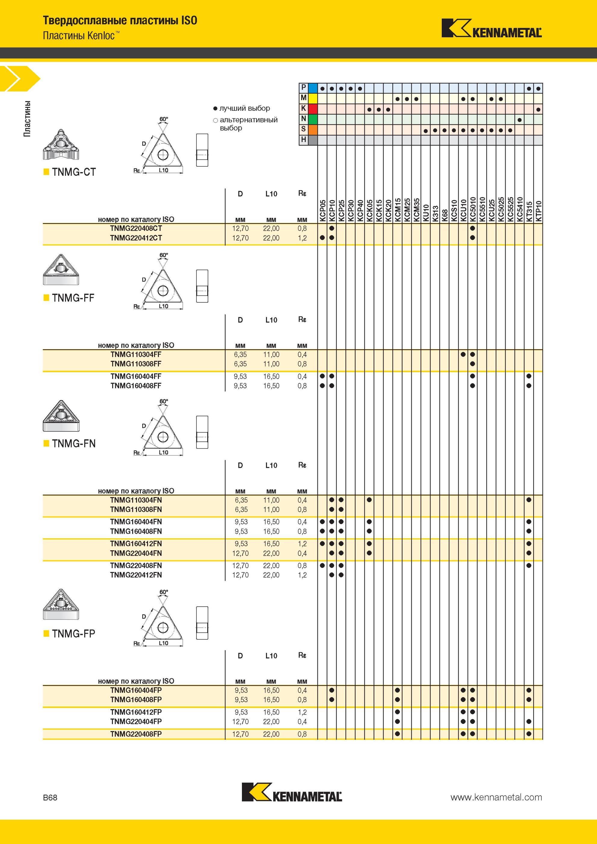 112 Пластины Kennametal Kenloc TNMG-CT Твердосплавные пластины ISO номер по каталогу ISO Лучший и альтернативный выбор инструмента L10 Re TNMG220408CT TNM Мастер-каталог KENNAMETAL 2013 Металлорежущий инструмент Точение Обработка отверстий Фрезерование Стр. B68