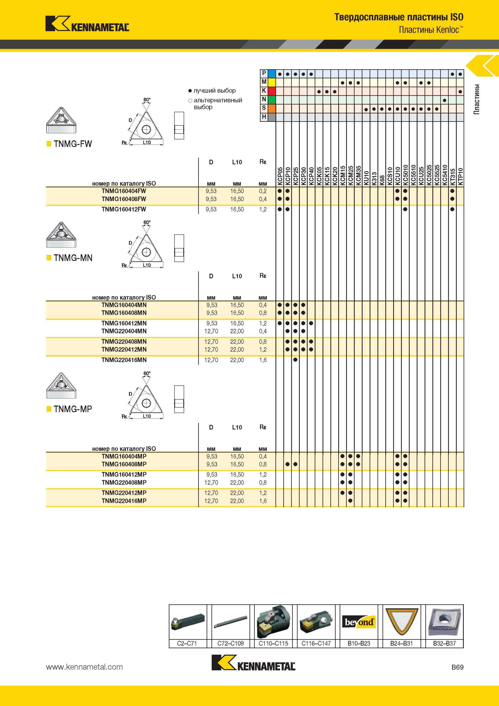 113 Пластины Kennametal Kenloc TNMG-FW Твердосплавные пластины ISO Лучший и альтернативный выбор инструмента номер по каталогу ISO TNMG160404FW TNMG160408 Мастер-каталог KENNAMETAL 2013 Металлорежущий инструмент Точение Обработка отверстий Фрезерование Стр. B69