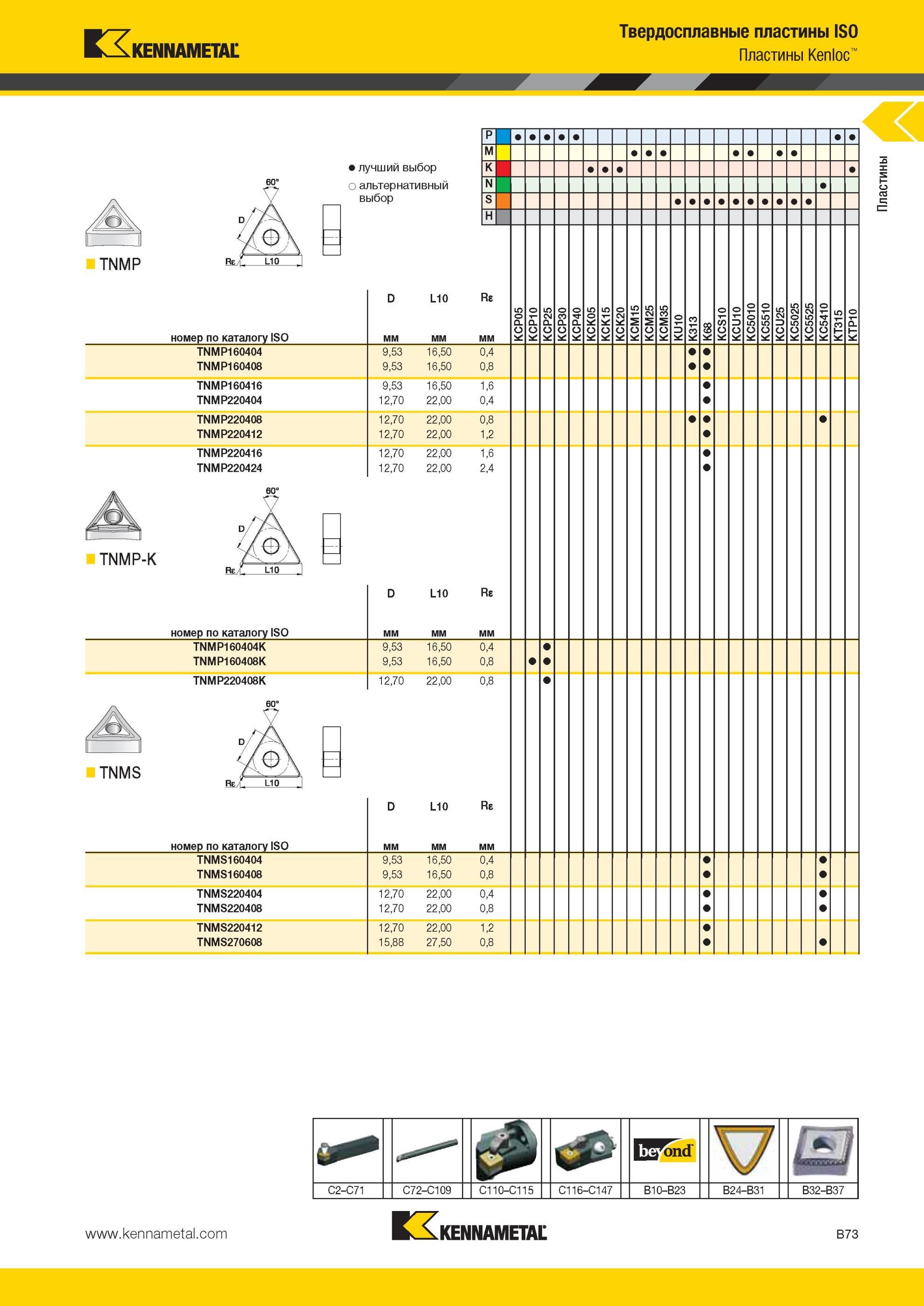 117 Твердосплавные пластины Kennametal ISO Kenloc TNMP Лучший и альтернативный выбор инструмента номер по каталогу ISO TNMP160404 TNMP160408 TNMP160416 TN Мастер-каталог KENNAMETAL 2013 Металлорежущий инструмент Точение Обработка отверстий Фрезерование Стр. B73