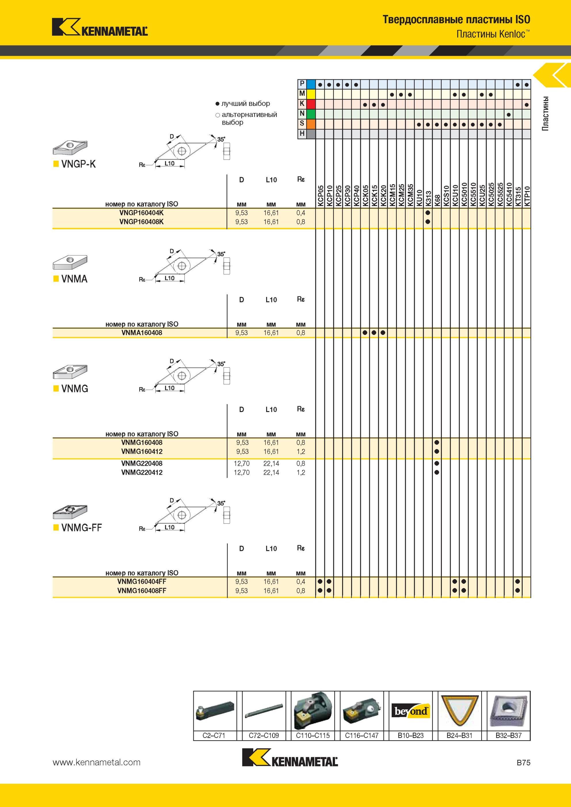 119 VNGP Твердосплавные пластины Kennametal ISO Пластины Kenloc Лучший и альтернативный выбор инструмента номер по каталогу ISO VNGP160404K VNGP160408K L1 Мастер-каталог KENNAMETAL 2013 Металлорежущий инструмент Точение Обработка отверстий Фрезерование Стр. B75