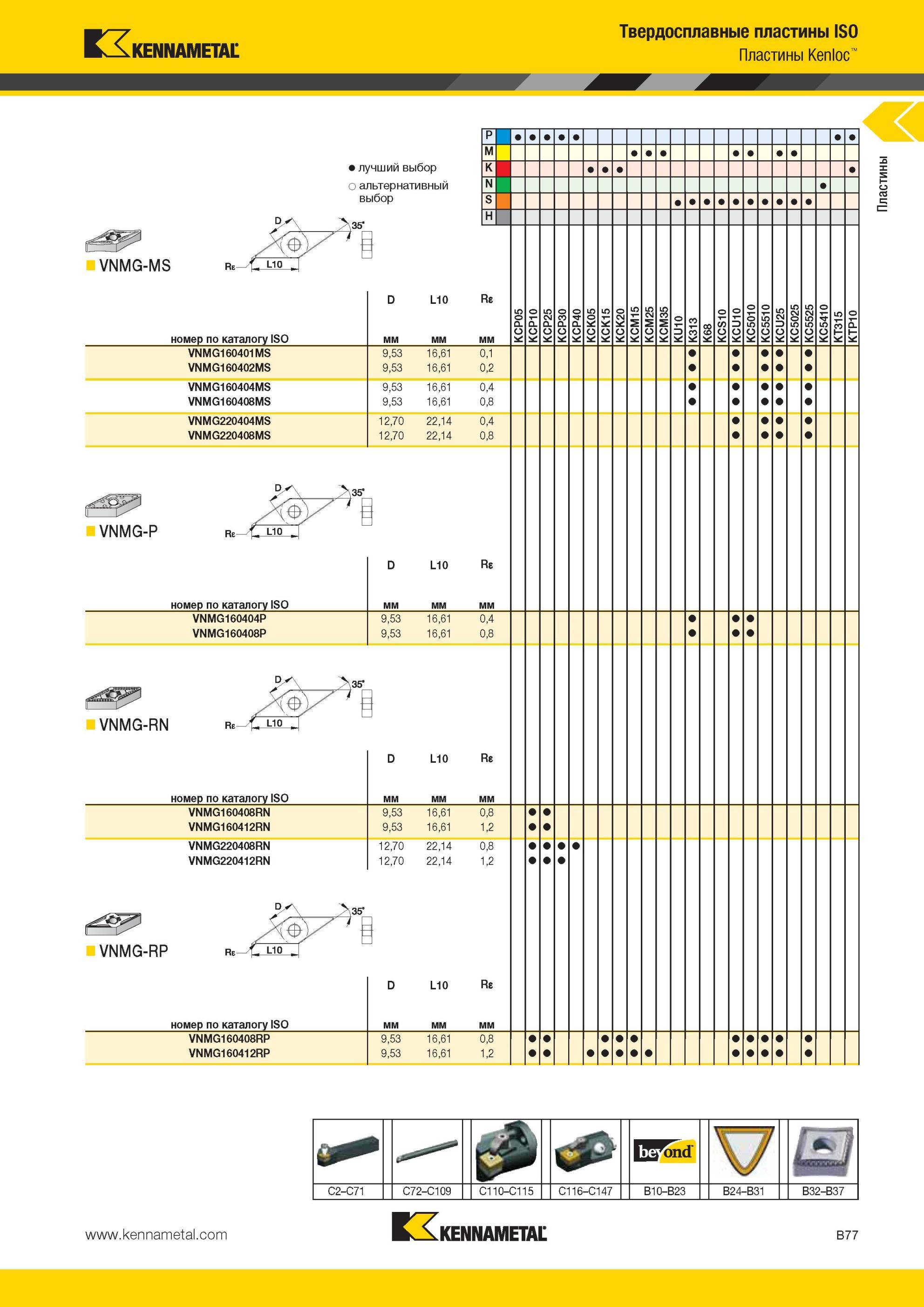 121 VNMG-MS Твердосплавные пластины Kennametal ISO Пластины Kenloc Лучший и альтернативный выбор инструмента номер по каталогу ISO VNMG160401MS VNMG160402 Мастер-каталог KENNAMETAL 2013 Металлорежущий инструмент Точение Обработка отверстий Фрезерование Стр. B77