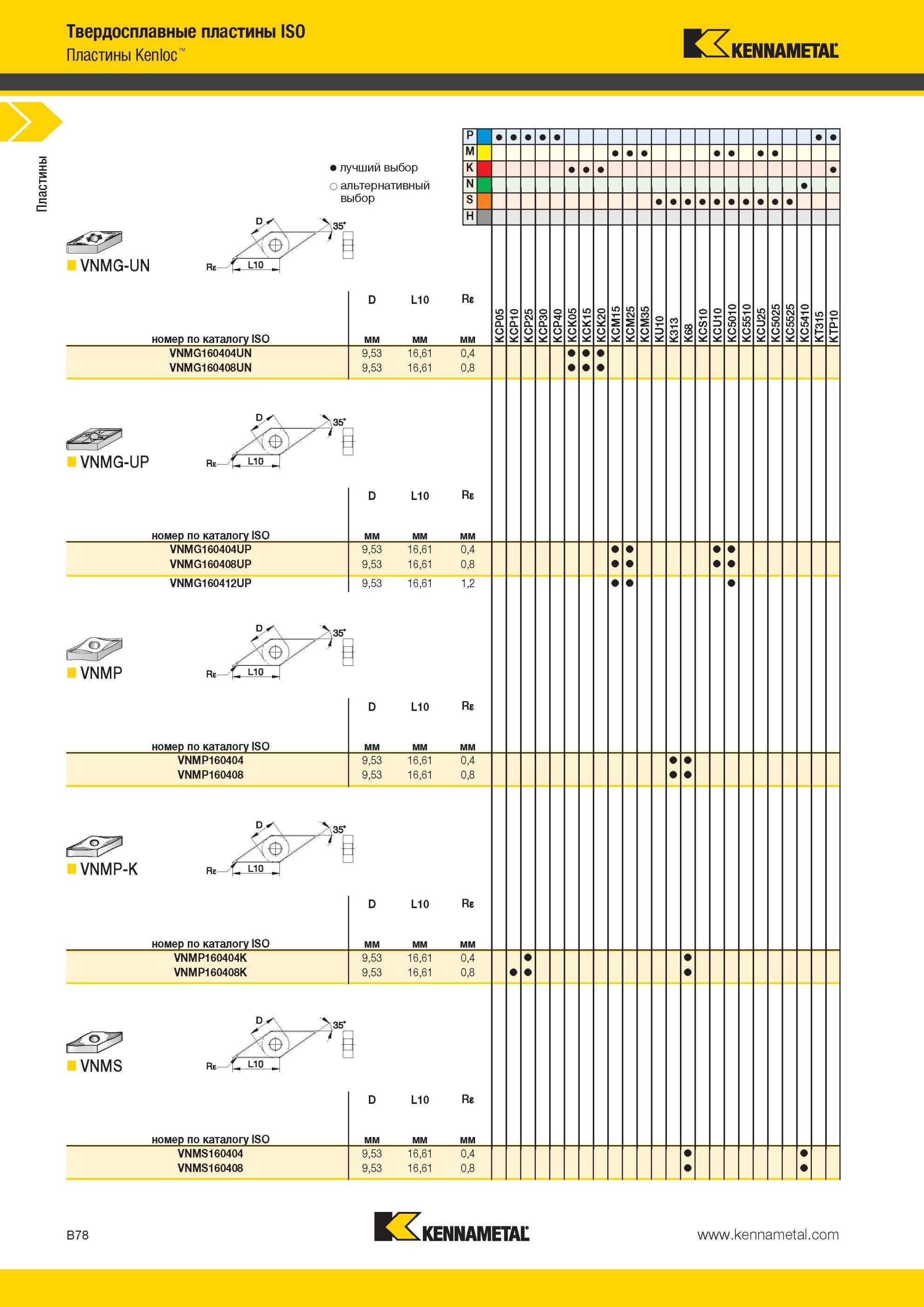 122 VNMG-UN Твердосплавные пластины Kennametal ISO W7 Пластины Kenloc Лучший и альтернативный выбор инструмента номер по каталогу ISO L10 Re VNMG160404UN Мастер-каталог KENNAMETAL 2013 Металлорежущий инструмент Точение Обработка отверстий Фрезерование Стр. B78