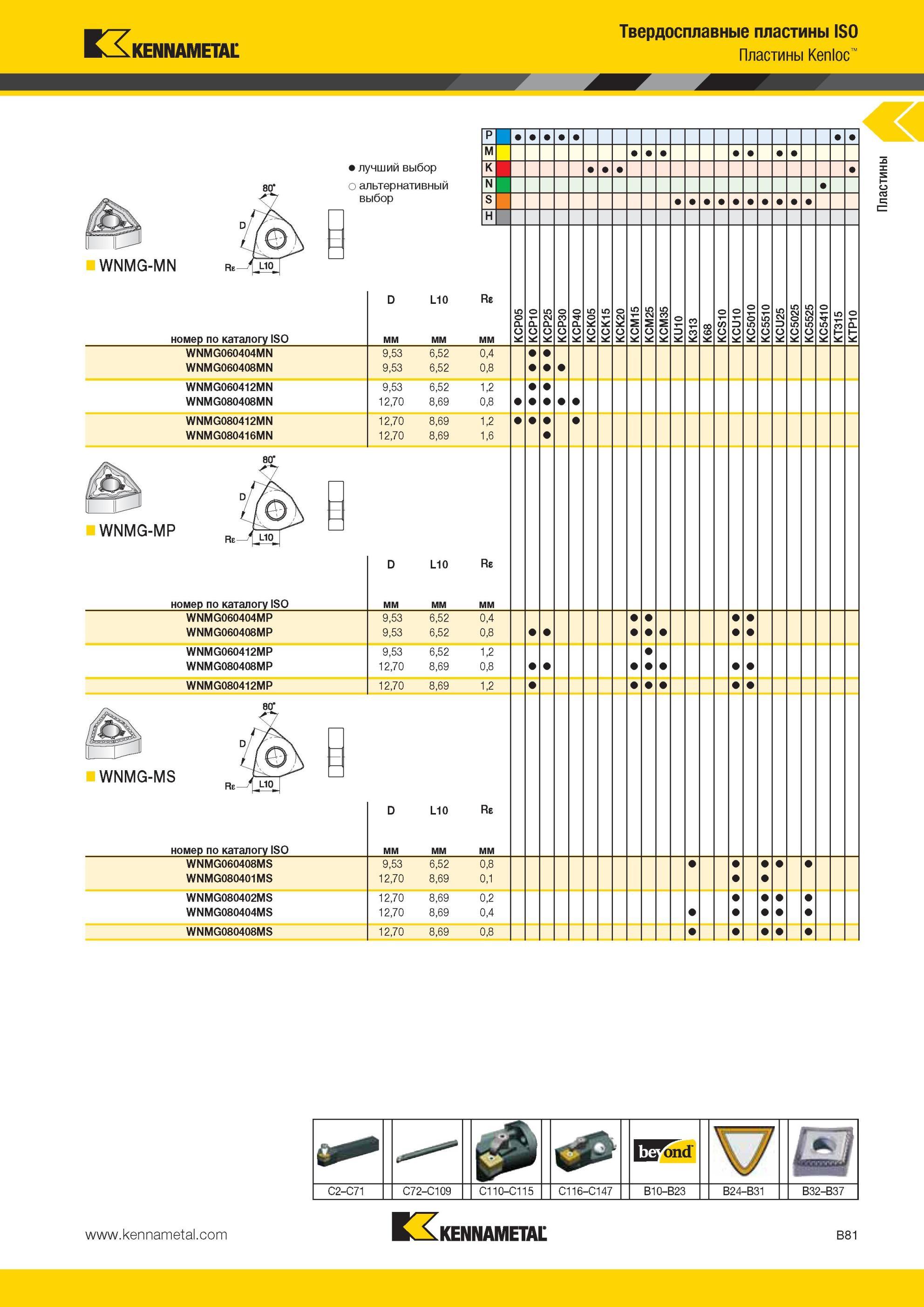 125 Твердосплавные пластины Kennametal ISO Kenloc WNMG-MN Лучший и альтернативный выбор инструмента В номер по каталогу ISO WNMG060404MN WNMG060408MN WNMG Мастер-каталог KENNAMETAL 2013 Металлорежущий инструмент Точение Обработка отверстий Фрезерование Стр. B81