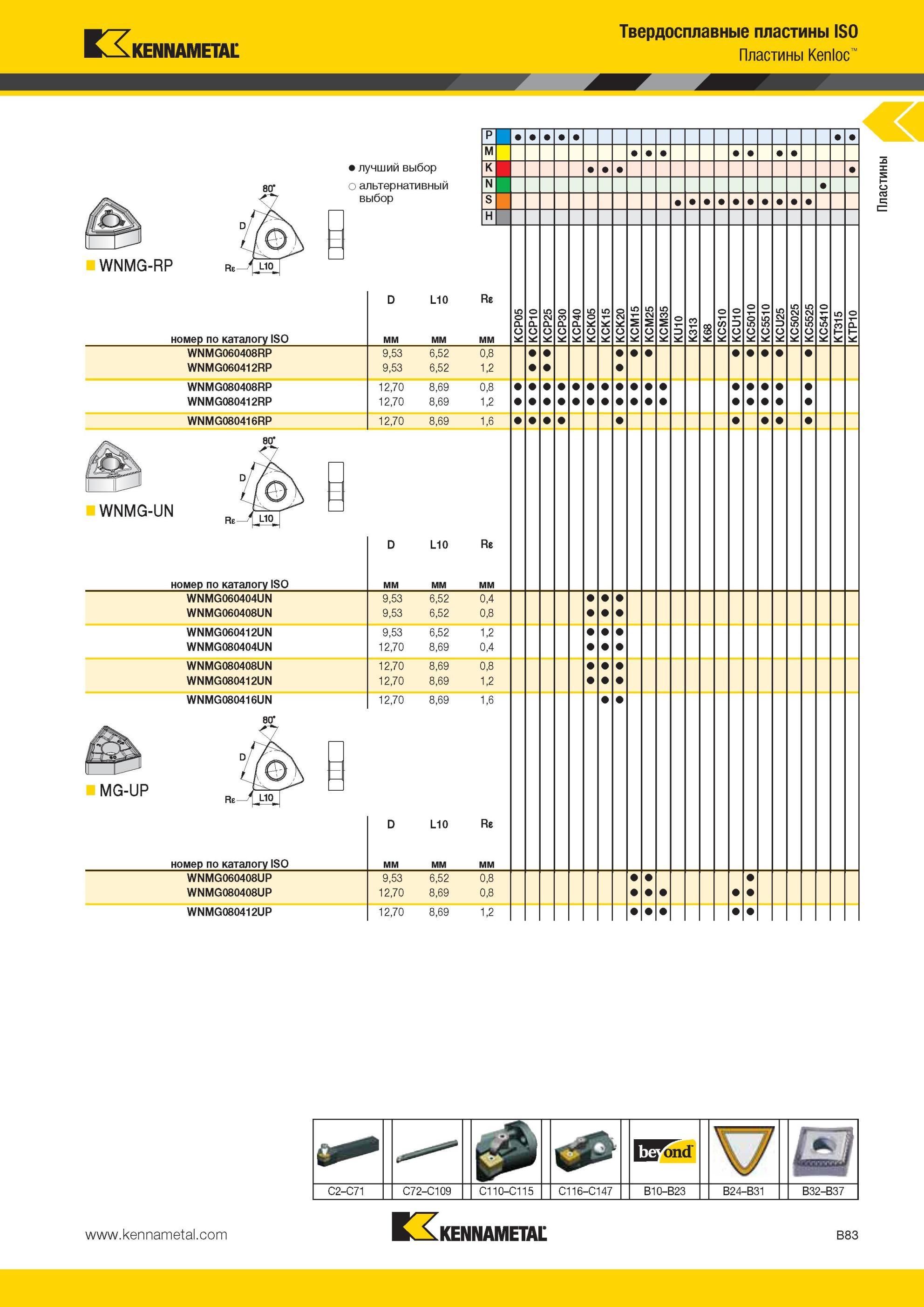 127 Твердосплавные пластины Kennametal ISO Kenloc WNMG-RP Лучший и альтернативный выбор инструмента 0 номер по каталогу ISO WNMG060408RP WNMG060412RP WNMG Мастер-каталог KENNAMETAL 2013 Металлорежущий инструмент Точение Обработка отверстий Фрезерование Стр. B83