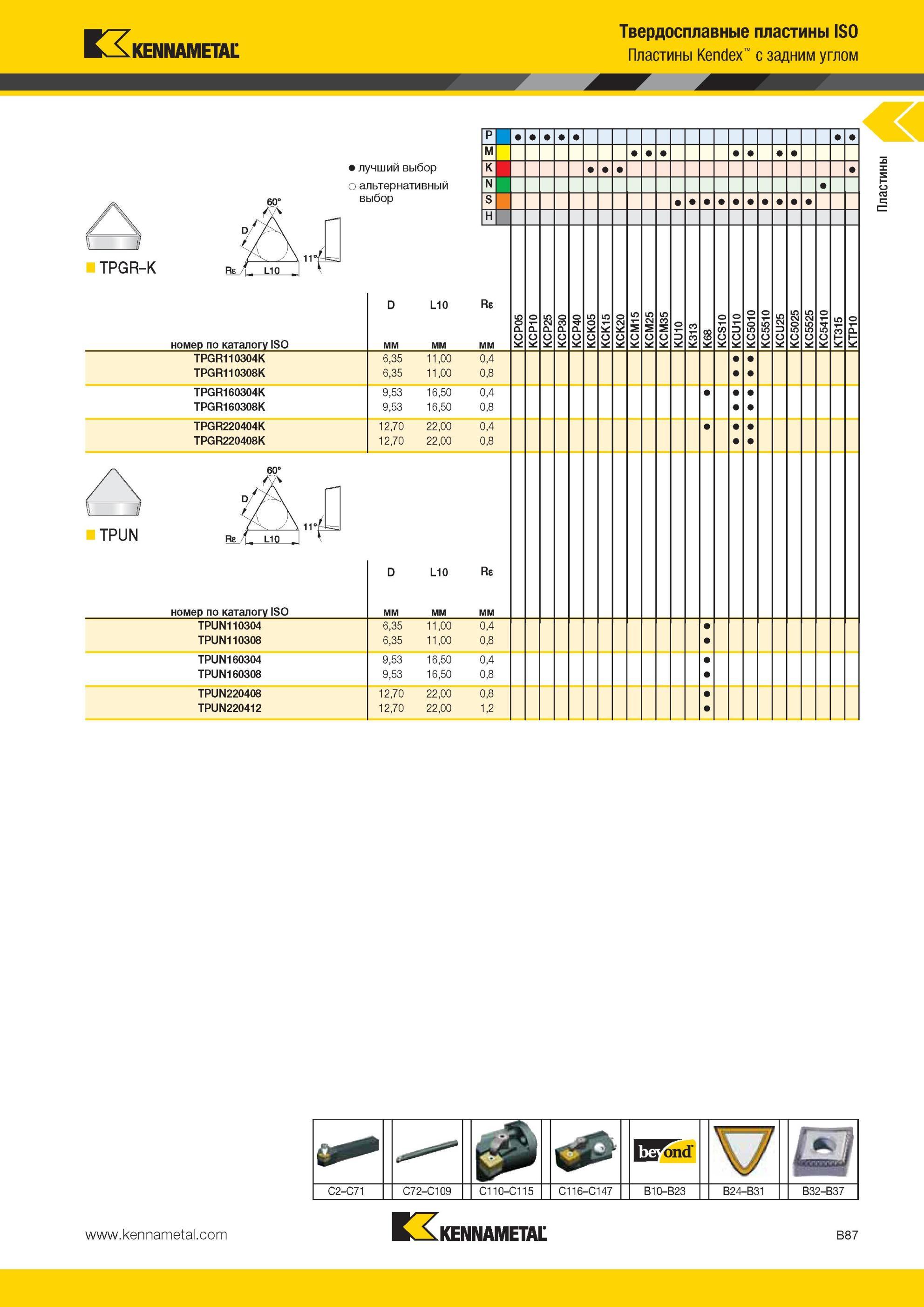 131 Твердосплавные многогранные пластины Kennametal ISO Kendex с задним углом TPGR-K Лучший и альтернативный выбор инструмента D L10 Re номер по каталогу Мастер-каталог KENNAMETAL 2013 Металлорежущий инструмент Точение Обработка отверстий Фрезерование Стр. B87