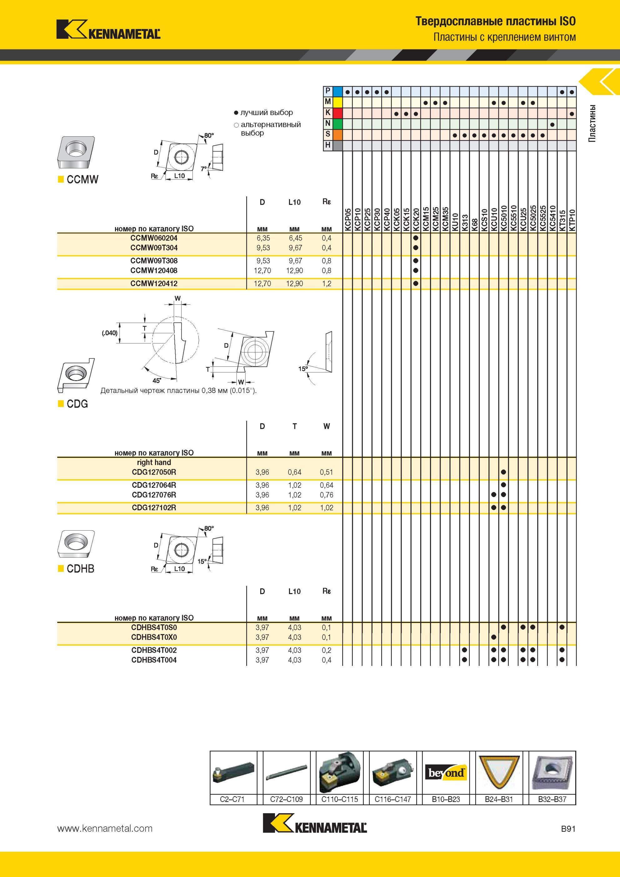 135 Твердосплавные пластины Kennametal CCMW ISO с креплением винтом Лучший и альтернативный выбор инструмента D L10 Re номер по каталогу ISO мм CCMW060204 Мастер-каталог KENNAMETAL 2013 Металлорежущий инструмент Точение Обработка отверстий Фрезерование Стр. B91