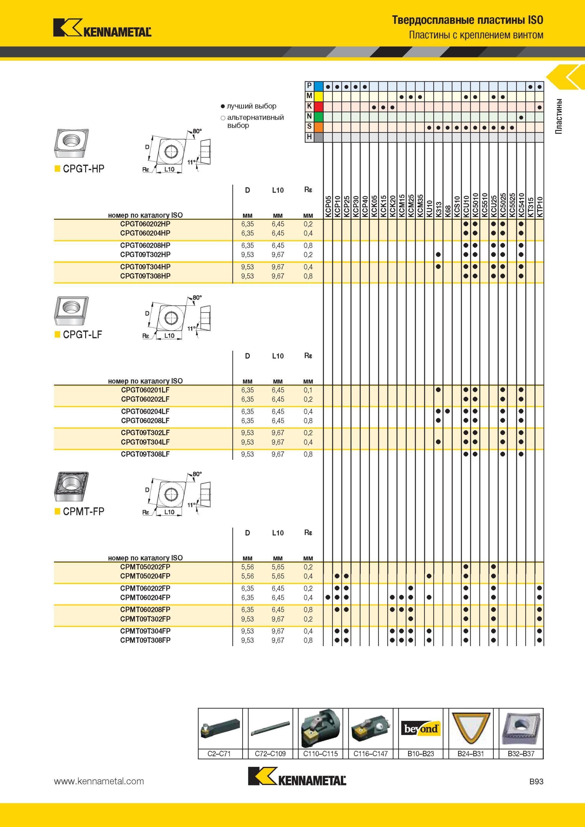 137 Твердосплавные пластины Kennametal ISO с креплением винтом CPGT-HP Лучший и альтернативный выбор инструмента номер по каталогу ISO CPGT060202HP CPGT06 Мастер-каталог KENNAMETAL 2013 Металлорежущий инструмент Точение Обработка отверстий Фрезерование Стр. B93