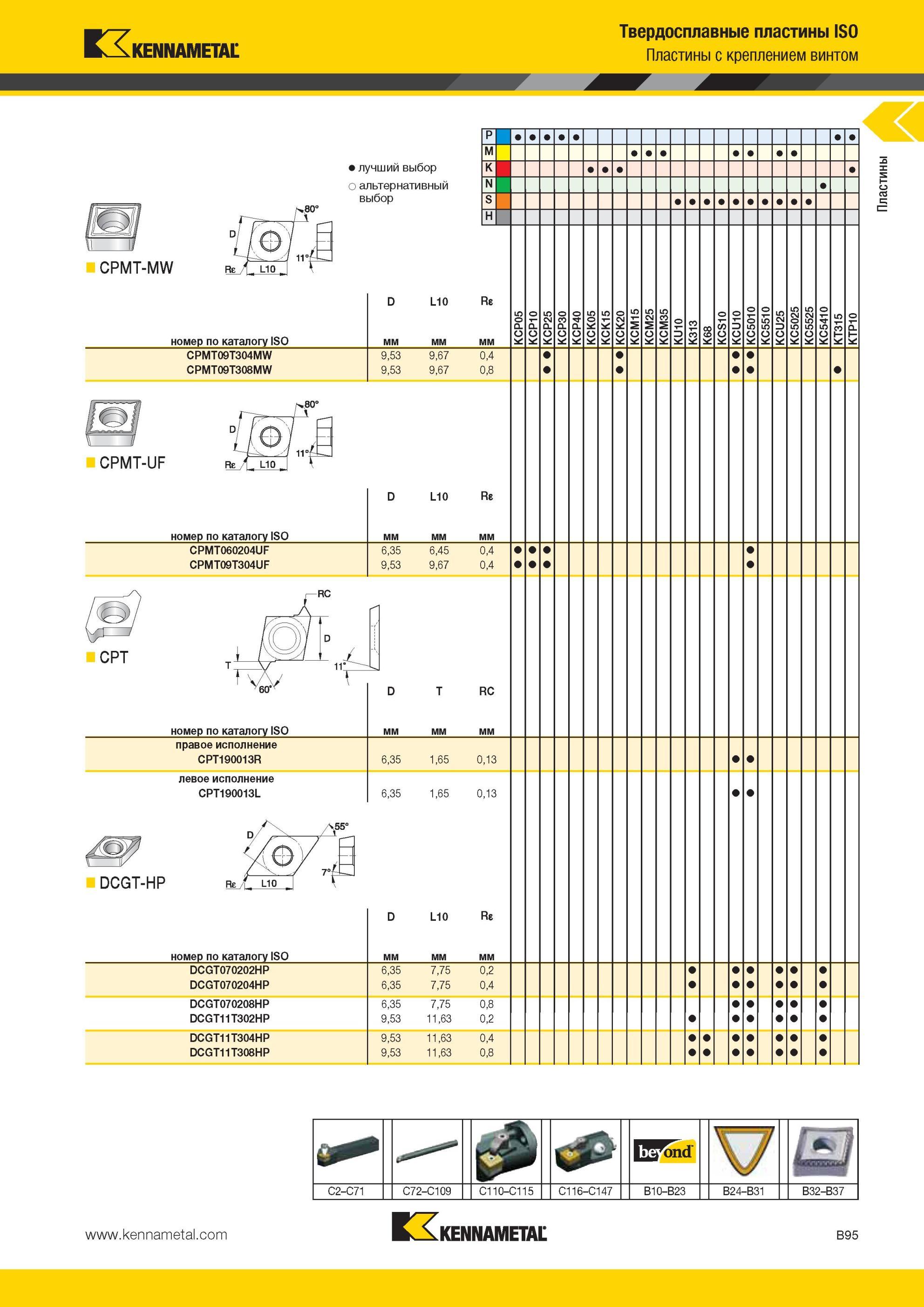 139 Твердосплавные пластины Kennametal ISO с креплением винтом лучший выбор альтернативный P M K N выбор S 11СШ1 H и CPMT-MW r-lCuTI номер по каталогу ISO Мастер-каталог KENNAMETAL 2013 Металлорежущий инструмент Точение Обработка отверстий Фрезерование Стр. B95