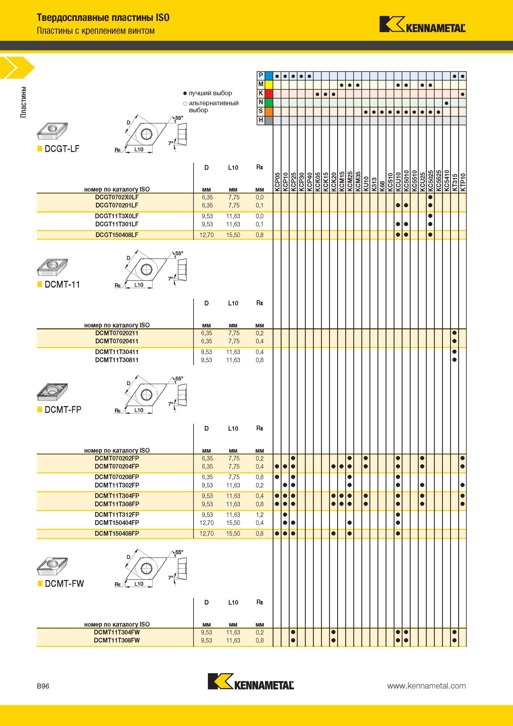 140 Пластины Kennametal ISO с креплением винтом DCGT-LF Лучший и альтернативный выбор инструмента D L10 Re номер по каталогу ISO мм DCGT0702X0LF 6,35 7,75 Мастер-каталог KENNAMETAL 2013 Металлорежущий инструмент Точение Обработка отверстий Фрезерование Стр. B96