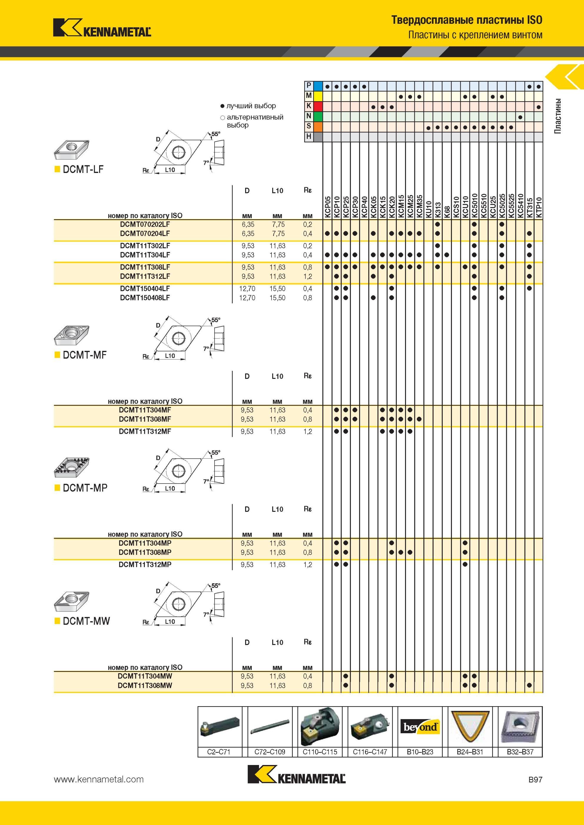 141 Позитивные твердосплавные режущие пластины Kennametal DCMT Односторонние с задним углом величиной 7 градусов Формы ромб с углом при вершине 55 градусо Мастер-каталог KENNAMETAL 2013 Металлорежущий инструмент Точение Обработка отверстий Фрезерование Стр. B97