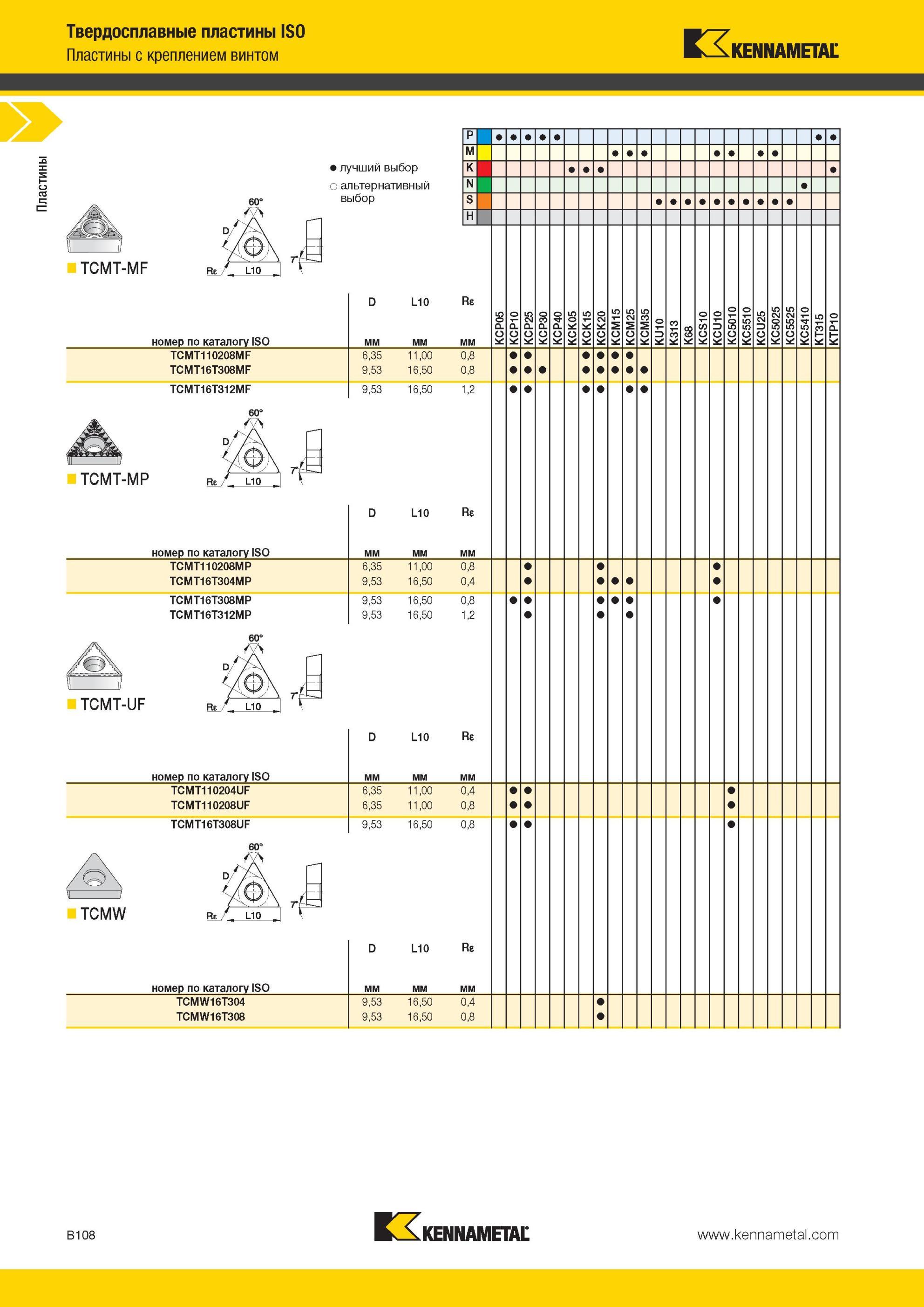 152 Твердосплавные пластины Kennametal ISO TCMT -MF с креплением винтом Лучший и альтернативный выбор инструмента номер по каталогу ISO мм L10 мм Re TCMT1 Мастер-каталог KENNAMETAL 2013 Металлорежущий инструмент Точение Обработка отверстий Фрезерование Стр. B108