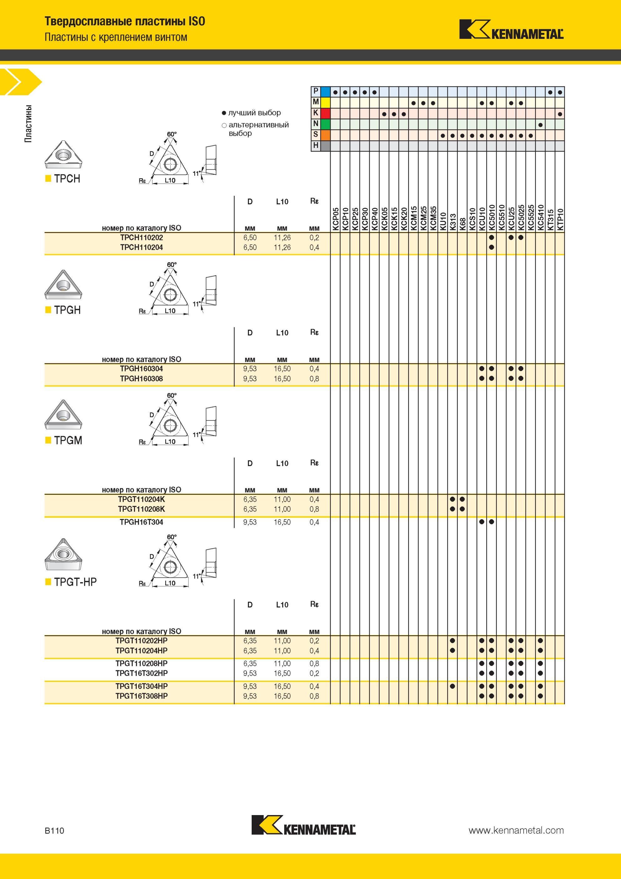 154 TPCH Твердосплавные пластины Kennametal ISO с креплением винтом Лучший и альтернативный выбор инструмента номер по каталогу ISO L10 Re TPCH110202 TPCH Мастер-каталог KENNAMETAL 2013 Металлорежущий инструмент Точение Обработка отверстий Фрезерование Стр. B110
