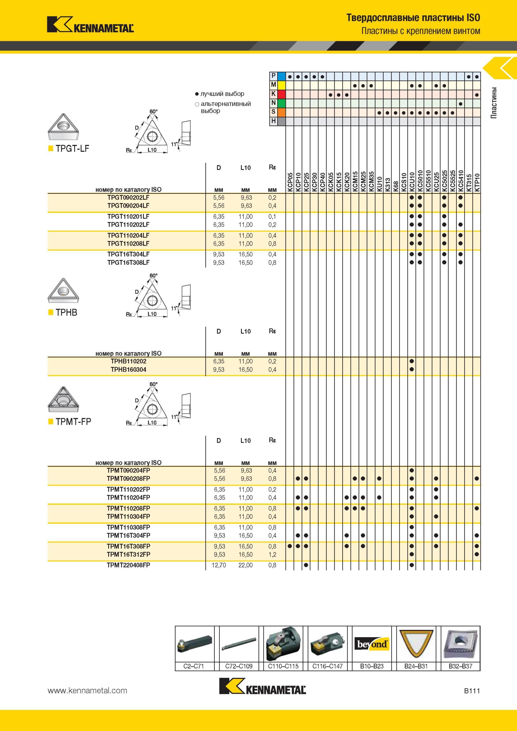 155 Твердосплавные пластины Kennametal ISO TPGT -LF с креплением винтом Лучший и альтернативный выбор инструмента номер по каталогу ISO TPGT090202LF TPGT0 Мастер-каталог KENNAMETAL 2013 Металлорежущий инструмент Точение Обработка отверстий Фрезерование Стр. B111