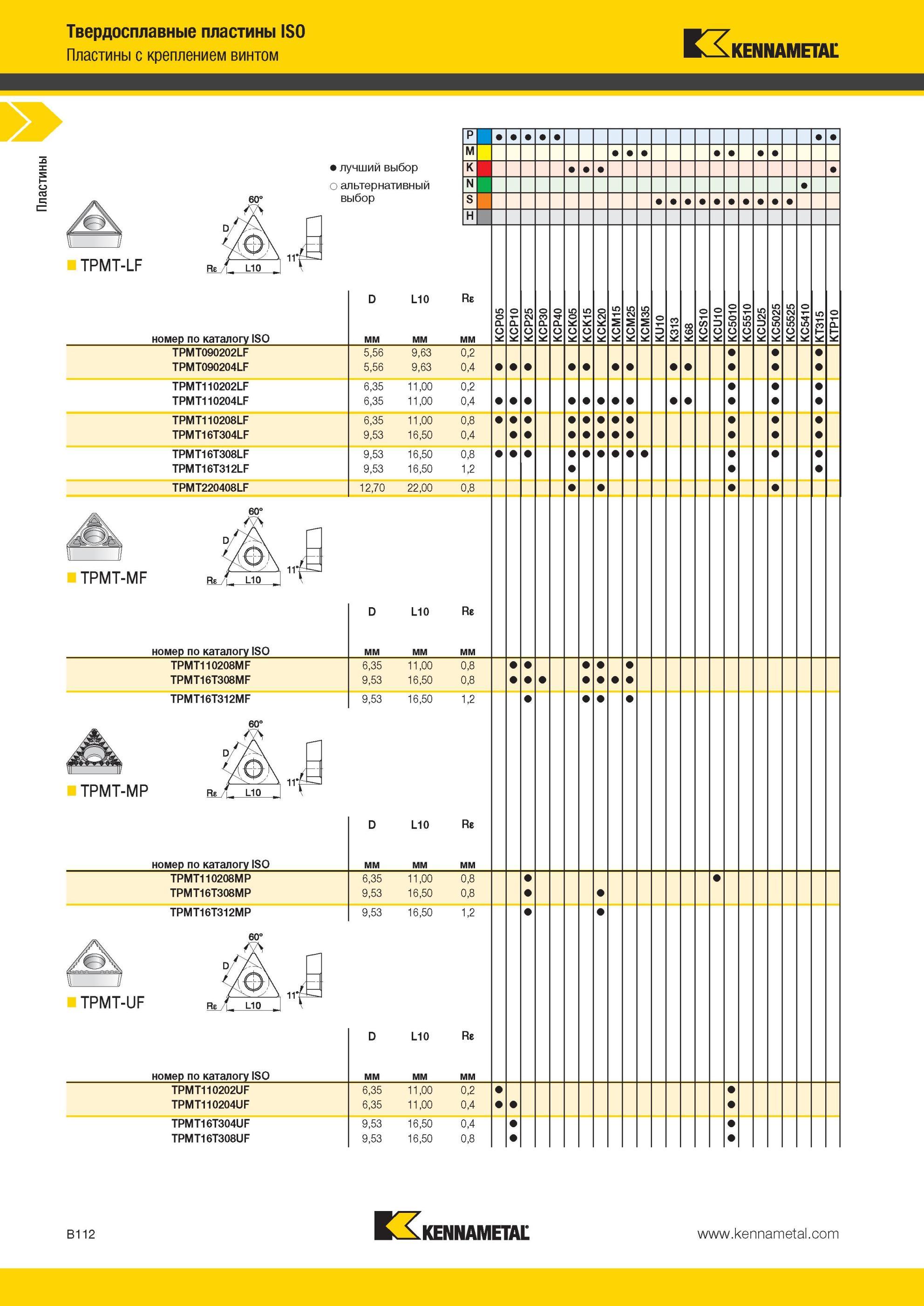156 Твердосплавные пластины Kennametal ISO TPMT-LF с креплением винтом Лучший и альтернативный выбор инструмента номер по каталогу ISO L10 Re TPMT090202LF Мастер-каталог KENNAMETAL 2013 Металлорежущий инструмент Точение Обработка отверстий Фрезерование Стр. B112