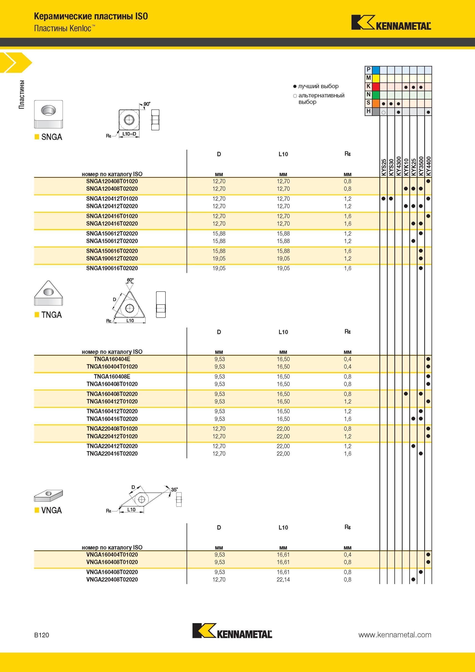164 Керамические режущие пластины Kennametal ISO Kenloc SNGA 0 L10=D В номер по каталогу ISO Лучший и альтернативный выбор инструмента L10 Re SNGA120408T0 Мастер-каталог KENNAMETAL 2013 Металлорежущий инструмент Точение Обработка отверстий Фрезерование Стр. B120