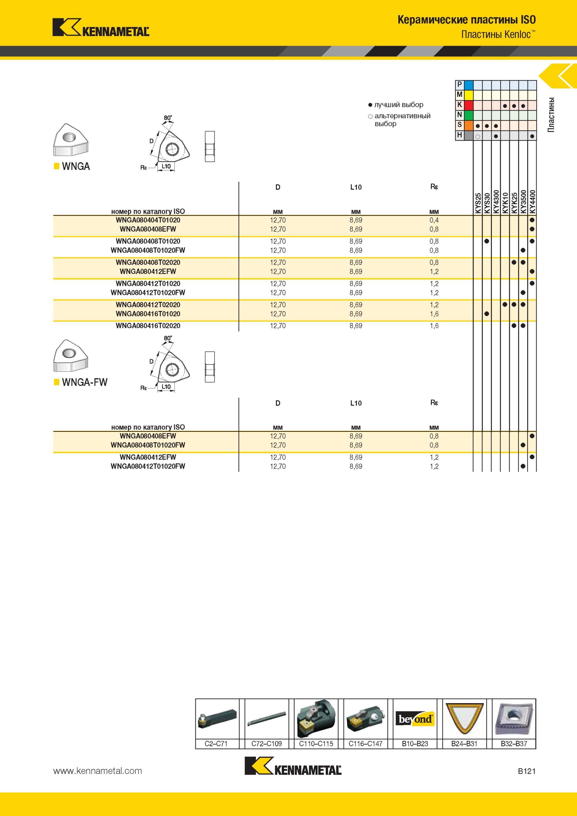165 Токарные сменные режущие пластины Kennametal WNGA номер по каталогу ISO WNGA080404T01020 WNGA080408EFW WNGA080408T01020 WNGA080408T01020FW WNGA080408T Мастер-каталог KENNAMETAL 2013 Металлорежущий инструмент Точение Обработка отверстий Фрезерование Стр. B121