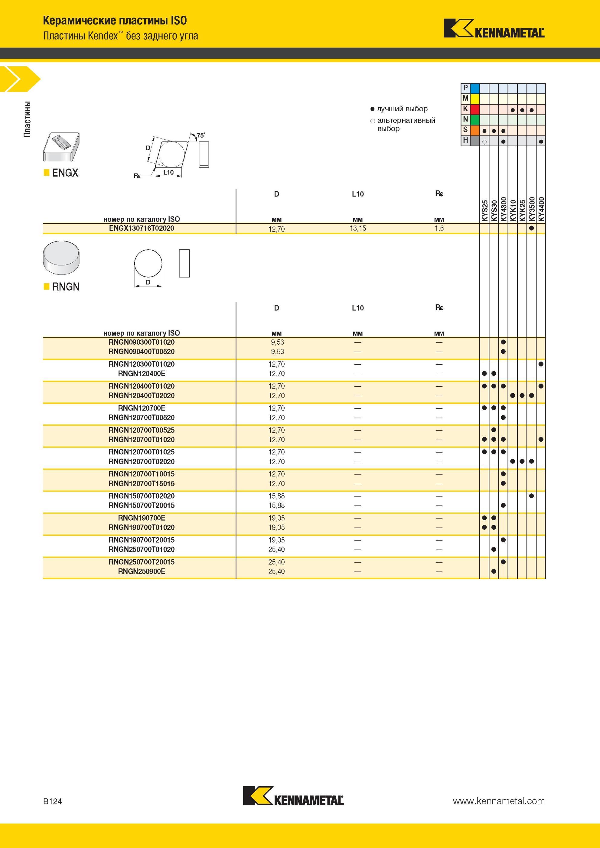 168 Керамические сменные пластины Kennametal ISO Kendex без заднего угла ENGX Лучший и альтернативный выбор инструмента номер по каталогу ISO L10 Re RNGN Мастер-каталог KENNAMETAL 2013 Металлорежущий инструмент Точение Обработка отверстий Фрезерование Стр. B124