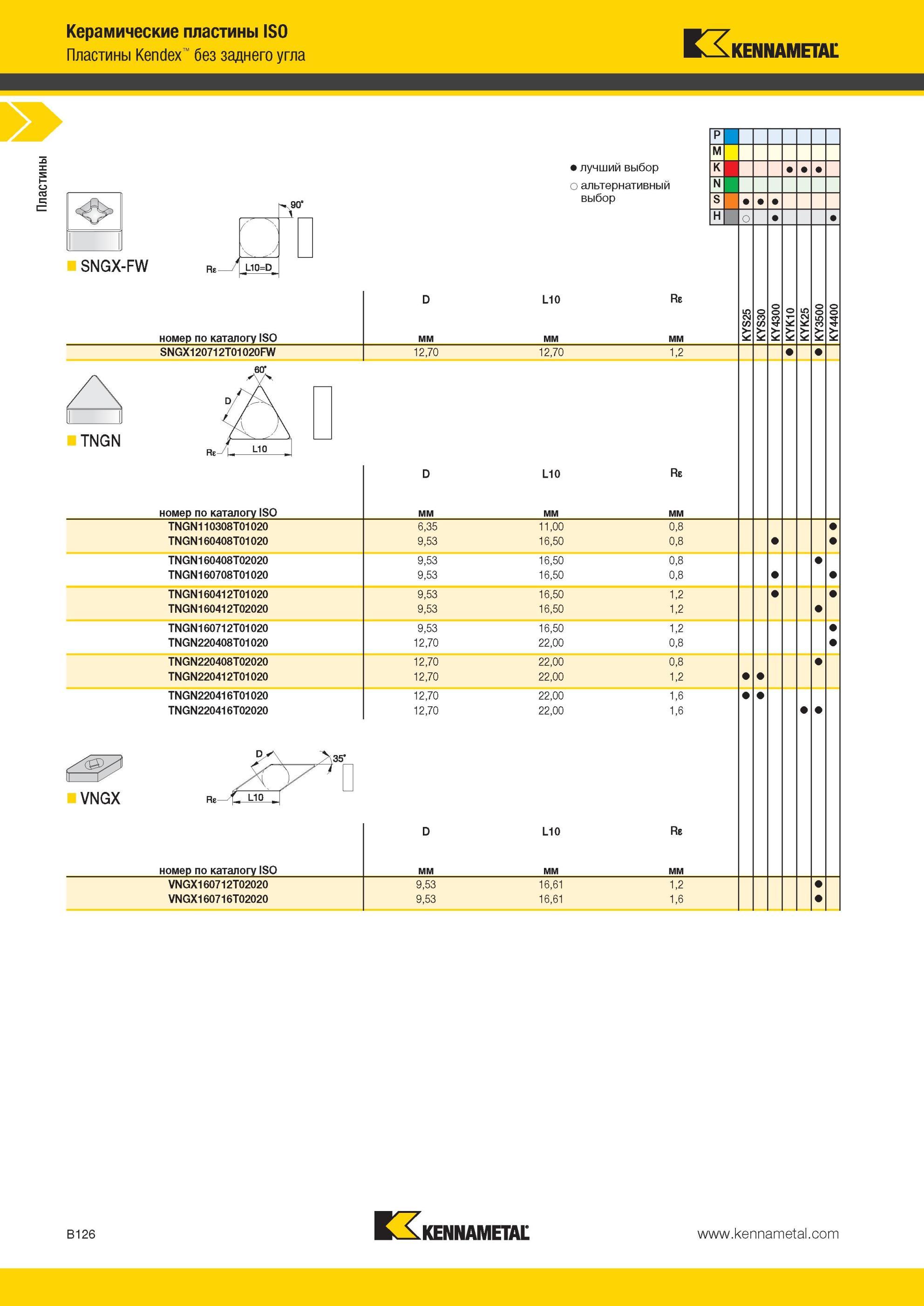 170 Керамические пластины Kennametal ISO Kendex без заднего угла SNGX-FW TNGN VNGX 90‘ 4 L10=D номер по каталогу ISO SNGX120712T01020FW номер по каталогу Мастер-каталог KENNAMETAL 2013 Металлорежущий инструмент Точение Обработка отверстий Фрезерование Стр. B126