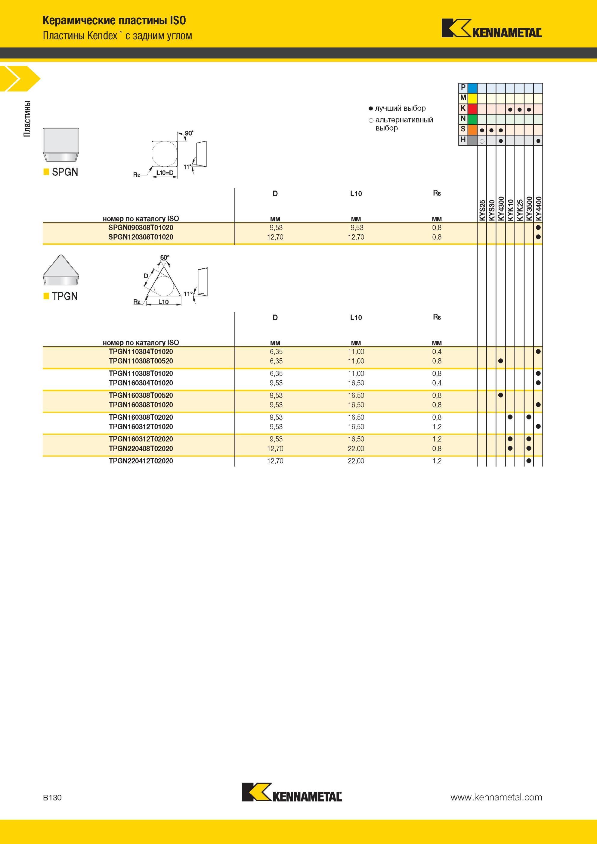 174 Керамические пластины Kennametal SPGN TPGN ISO Kendex с задним углом Re- 90 4 t LJ L10=D номер по каталогу ISO SPGN090308T01020 SPGN120308T01020 JJO н Мастер-каталог KENNAMETAL 2013 Металлорежущий инструмент Точение Обработка отверстий Фрезерование Стр. B130