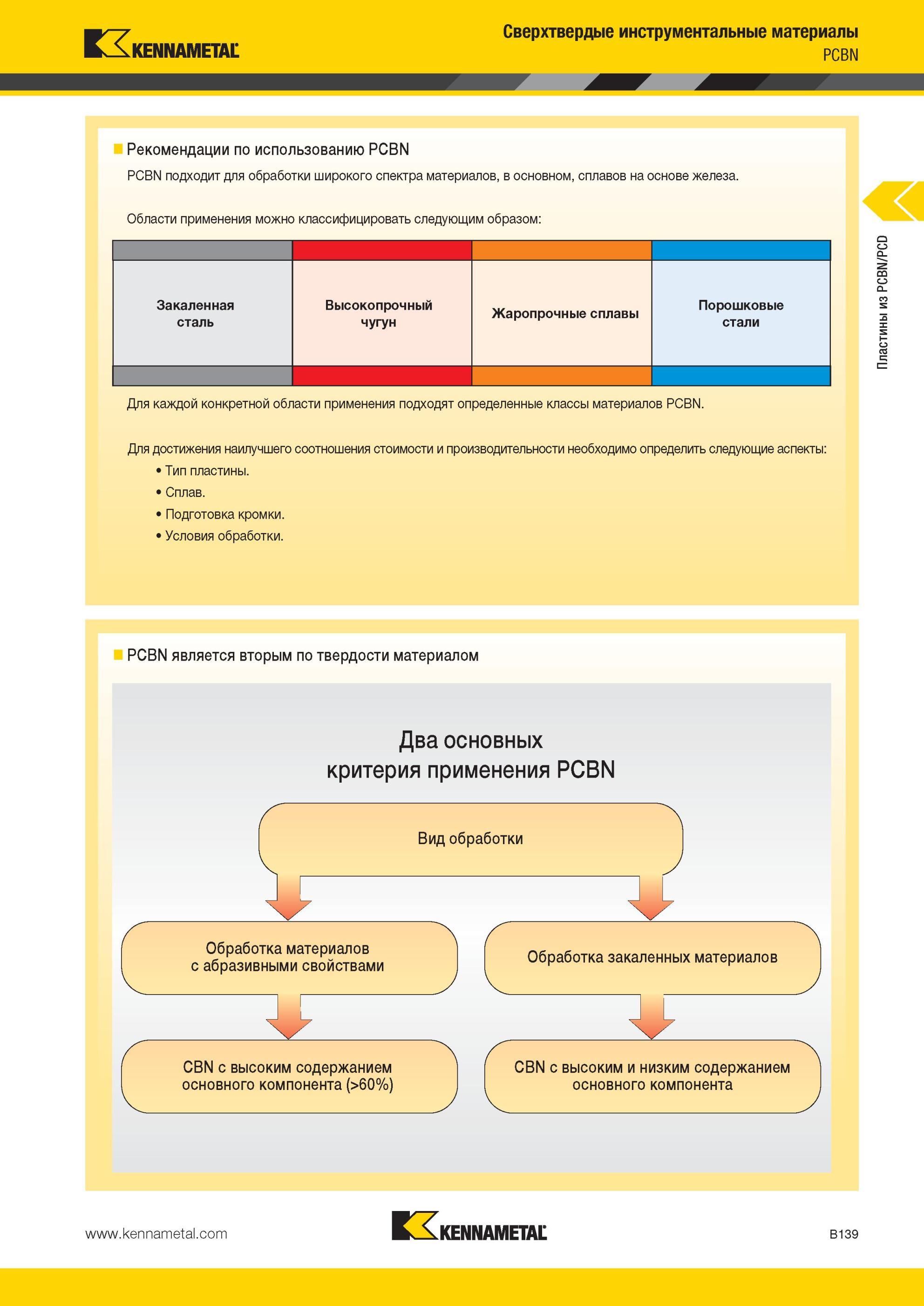 183 Рекомендации американской инструментальной компании Kennametal по правильному использованию сверхтвердых режущих материалов PCBN подходит для мехобраб Мастер-каталог KENNAMETAL 2013 Металлорежущий инструмент Точение Обработка отверстий Фрезерование Стр. B139