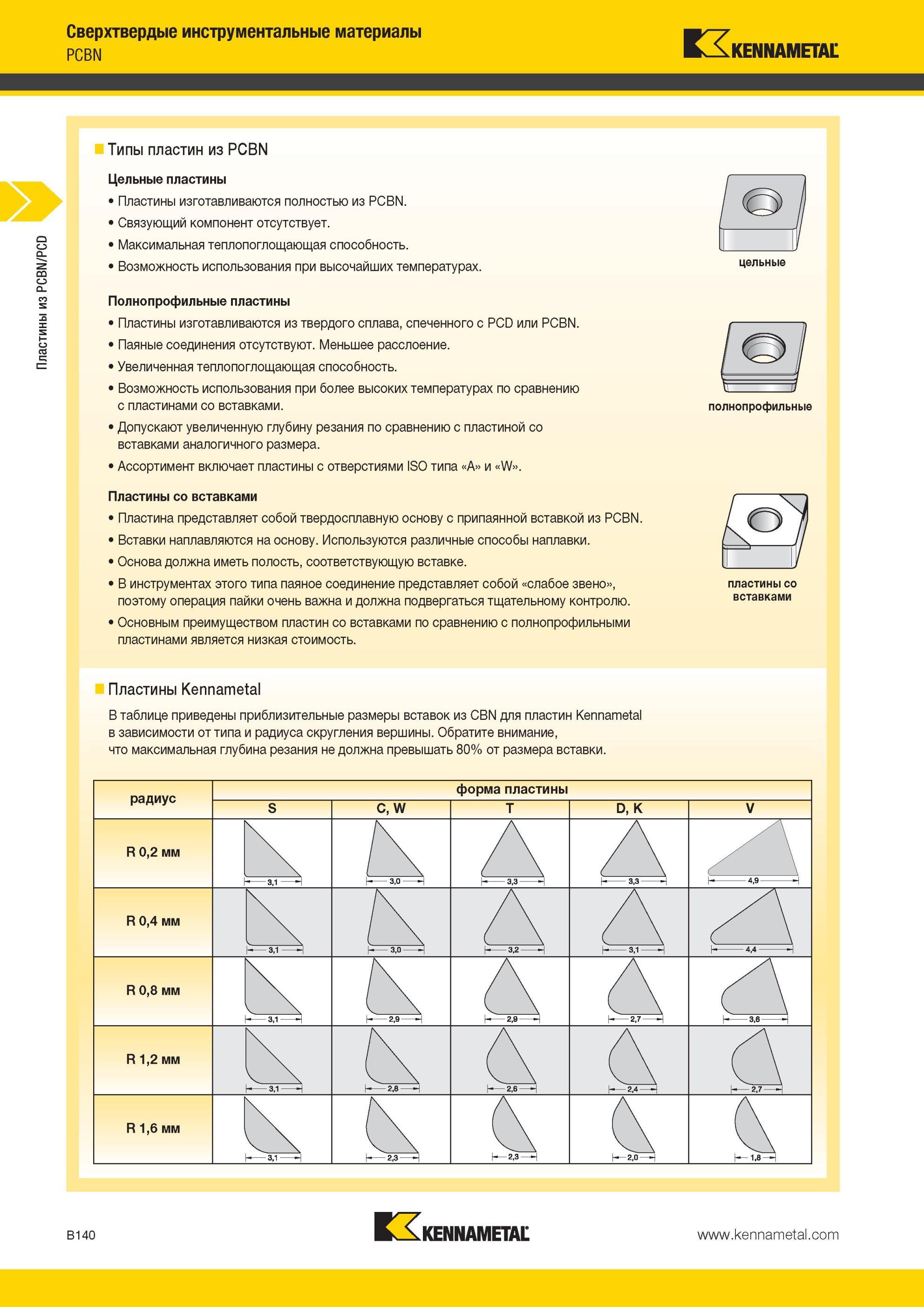 184 Сменные пластины Kennametal (PCBN) с режущей частью из кубического нитрида бора Описание основных типов Цельные пластины изготавливаются полностью из Мастер-каталог KENNAMETAL 2013 Металлорежущий инструмент Точение Обработка отверстий Фрезерование Стр. B140