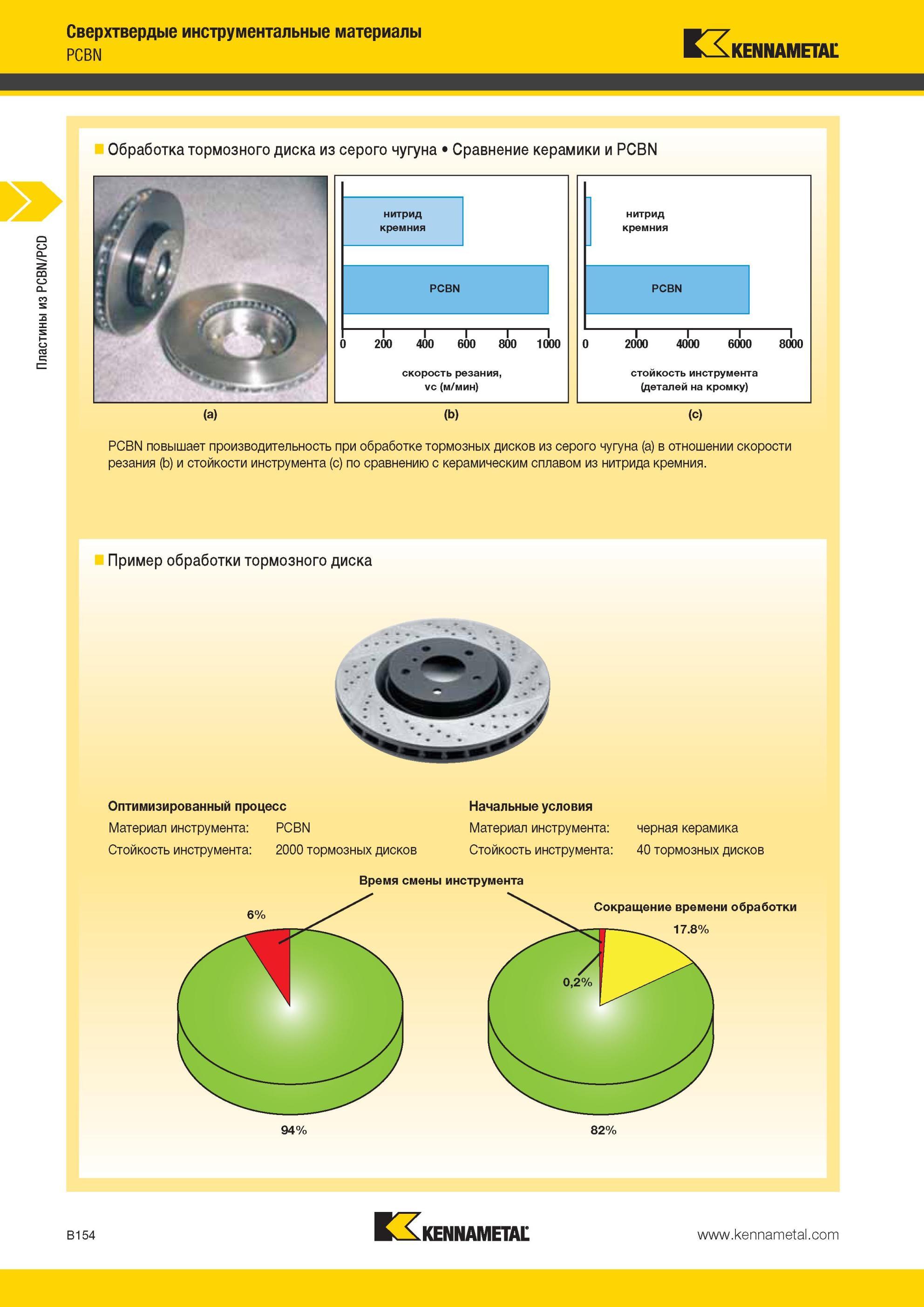 198 Сменные режущие токарные пластины Kennametal из PCBN повышают производительность при мехобработке тормозных дисков из серого чугуна (a) в отношении ск Мастер-каталог KENNAMETAL 2013 Металлорежущий инструмент Точение Обработка отверстий Фрезерование Стр. B154
