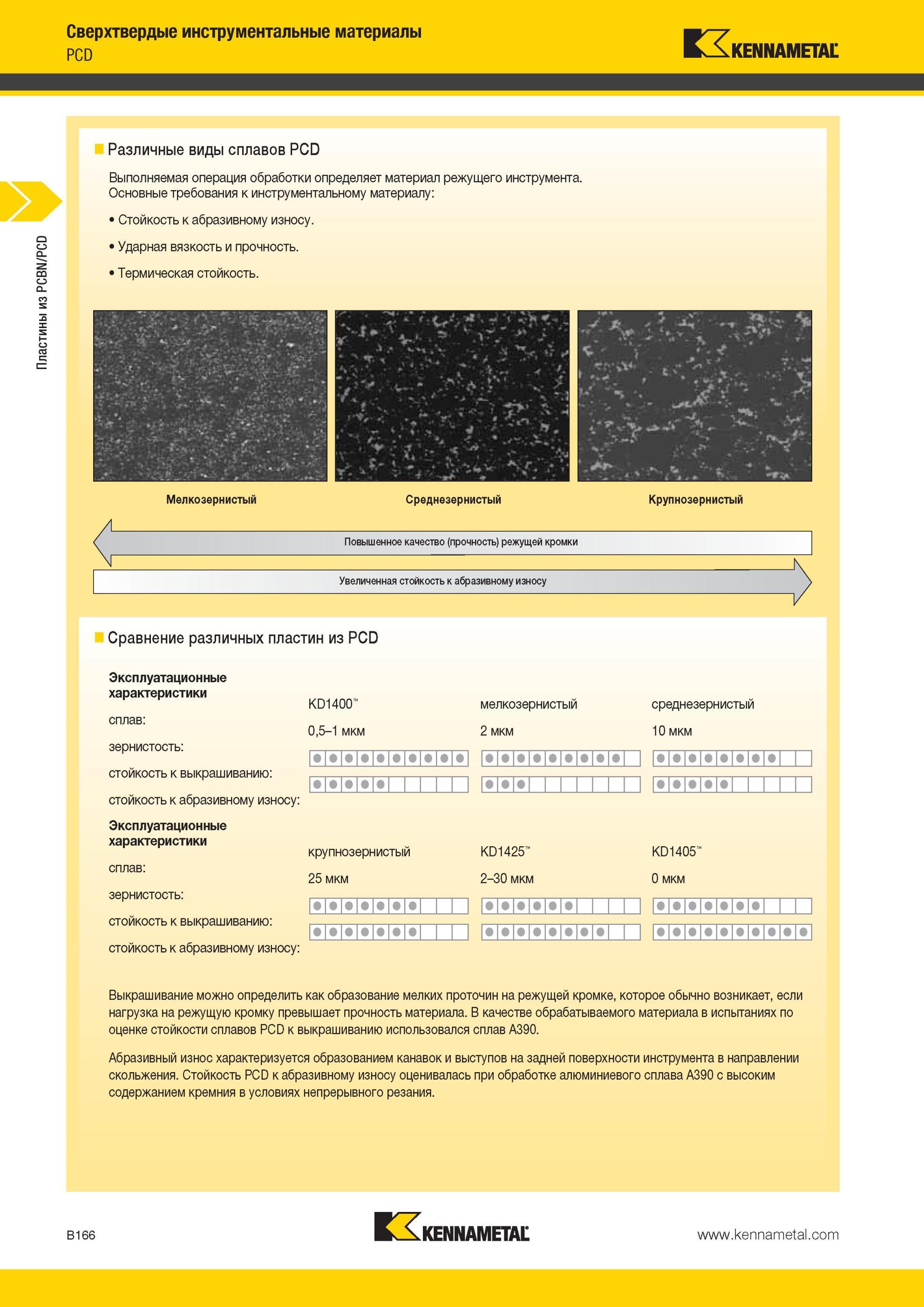 210 Сменные пластины Kennametal (PCD) с режущей частью из поликристаллического алмаза Сверхтвердые режущие инструментальные материалы из Соединенных Штато Мастер-каталог KENNAMETAL 2013 Металлорежущий инструмент Точение Обработка отверстий Фрезерование Стр. B166