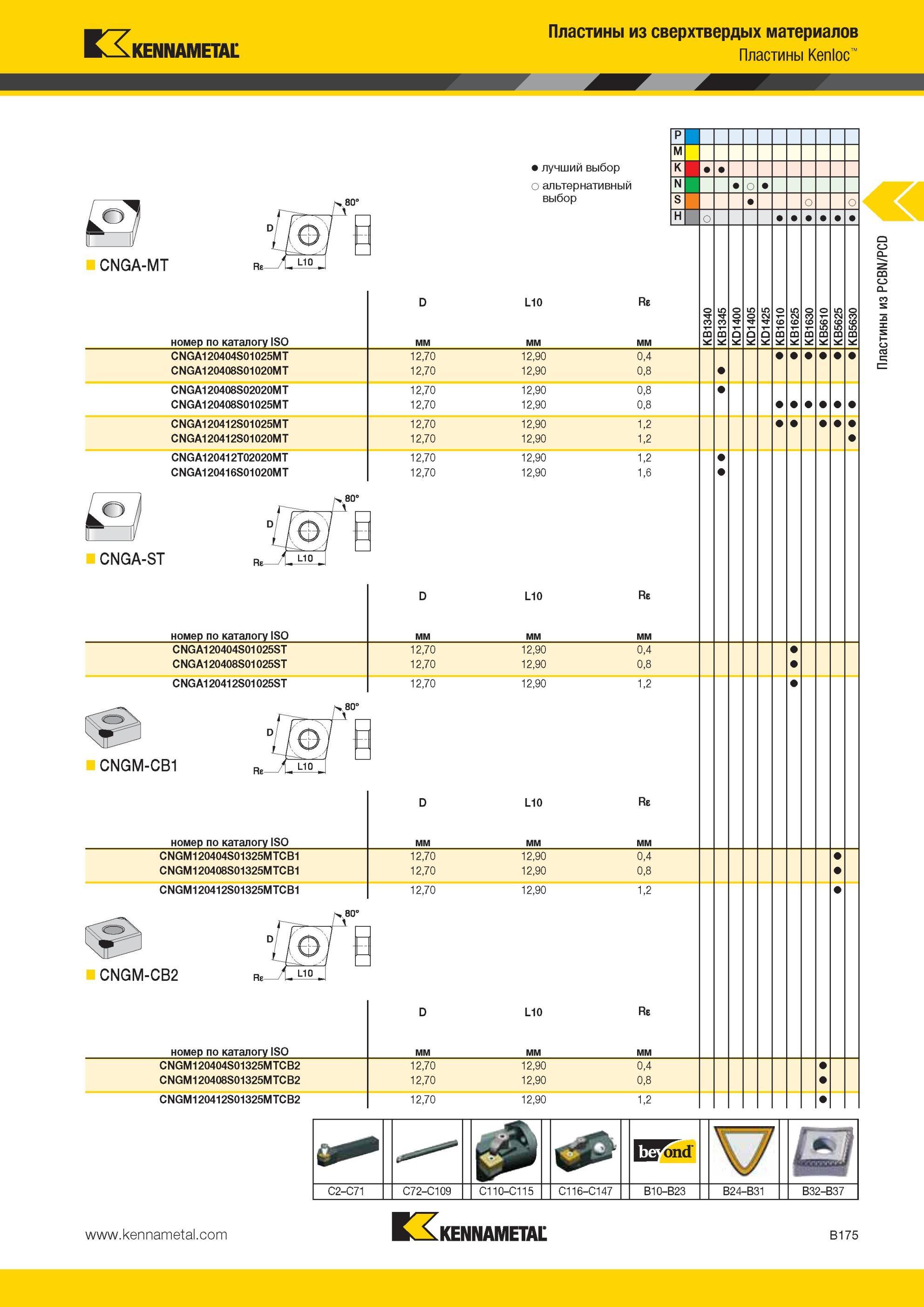 219 Пластины Kennametal из сверхтвердых материалов Kenloc CNGA-MT Лучший и альтернативный выбор инструмента номер по каталогу ISO L10 Re CNGA120404S01025M Мастер-каталог KENNAMETAL 2013 Металлорежущий инструмент Точение Обработка отверстий Фрезерование Стр. B175