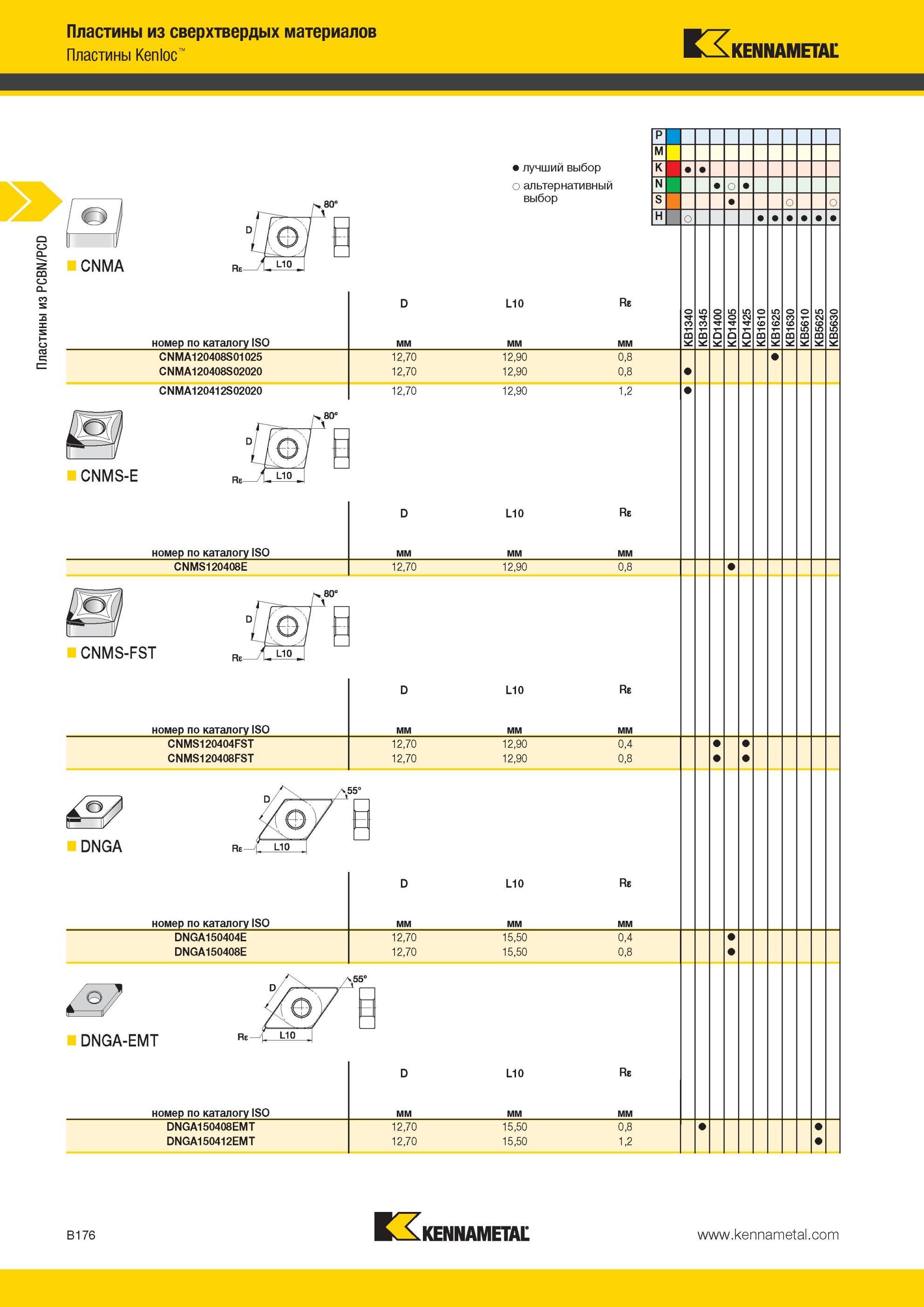 220 Пластины Kennametal из сверхтвердых материалов Kenloc CNMA Лучший и альтернативный выбор инструмента номер по каталогу ISO мм L0 Re CNMA120408S01025 C Мастер-каталог KENNAMETAL 2013 Металлорежущий инструмент Точение Обработка отверстий Фрезерование Стр. B176
