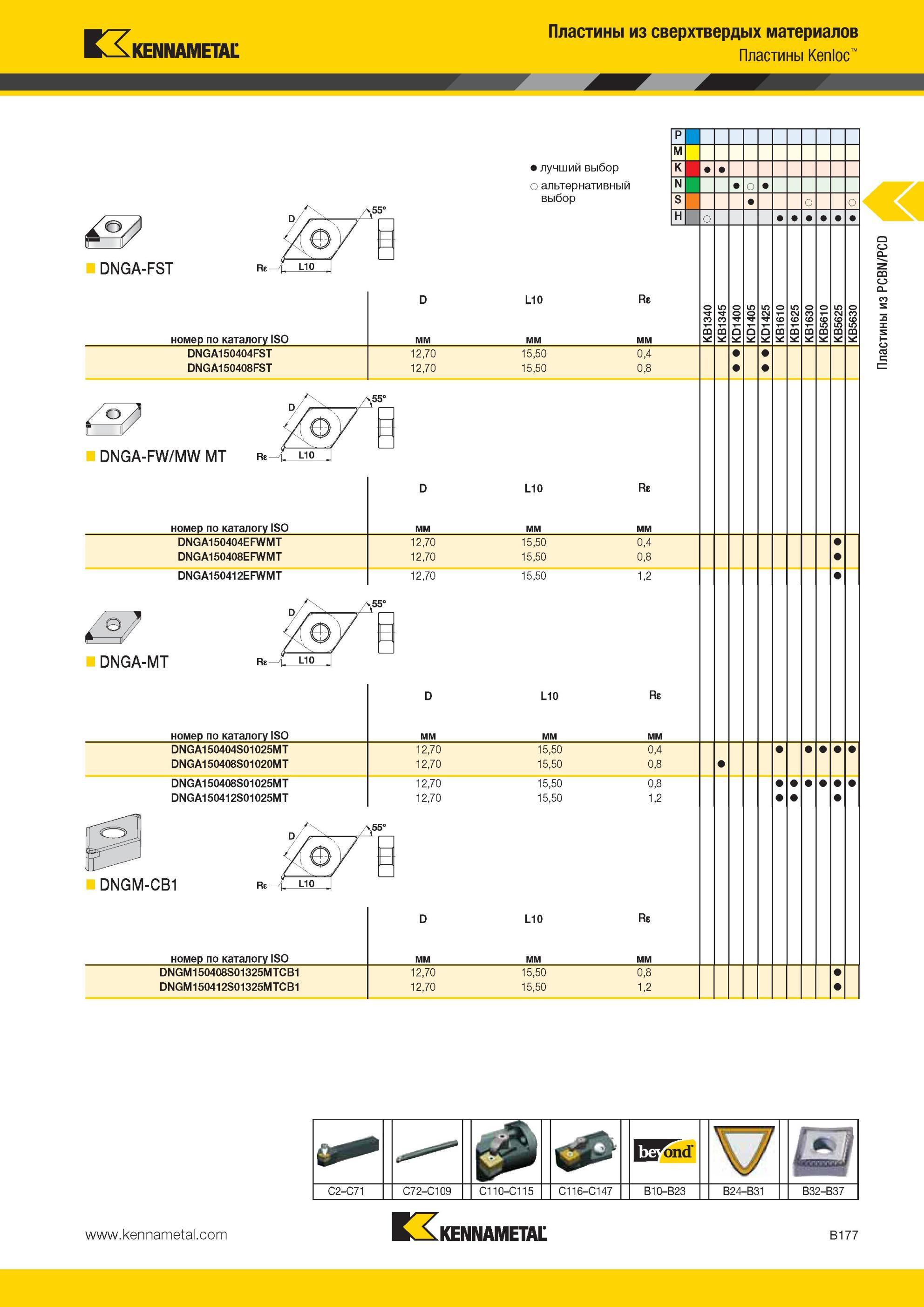 221 Пластины из сверхтвердых материалов Kennametal Kenloc DNGA-FST Лучший и альтернативный выбор инструмента Re- номер по каталогу ISO L10 Re DNGA150404FS Мастер-каталог KENNAMETAL 2013 Металлорежущий инструмент Точение Обработка отверстий Фрезерование Стр. B177
