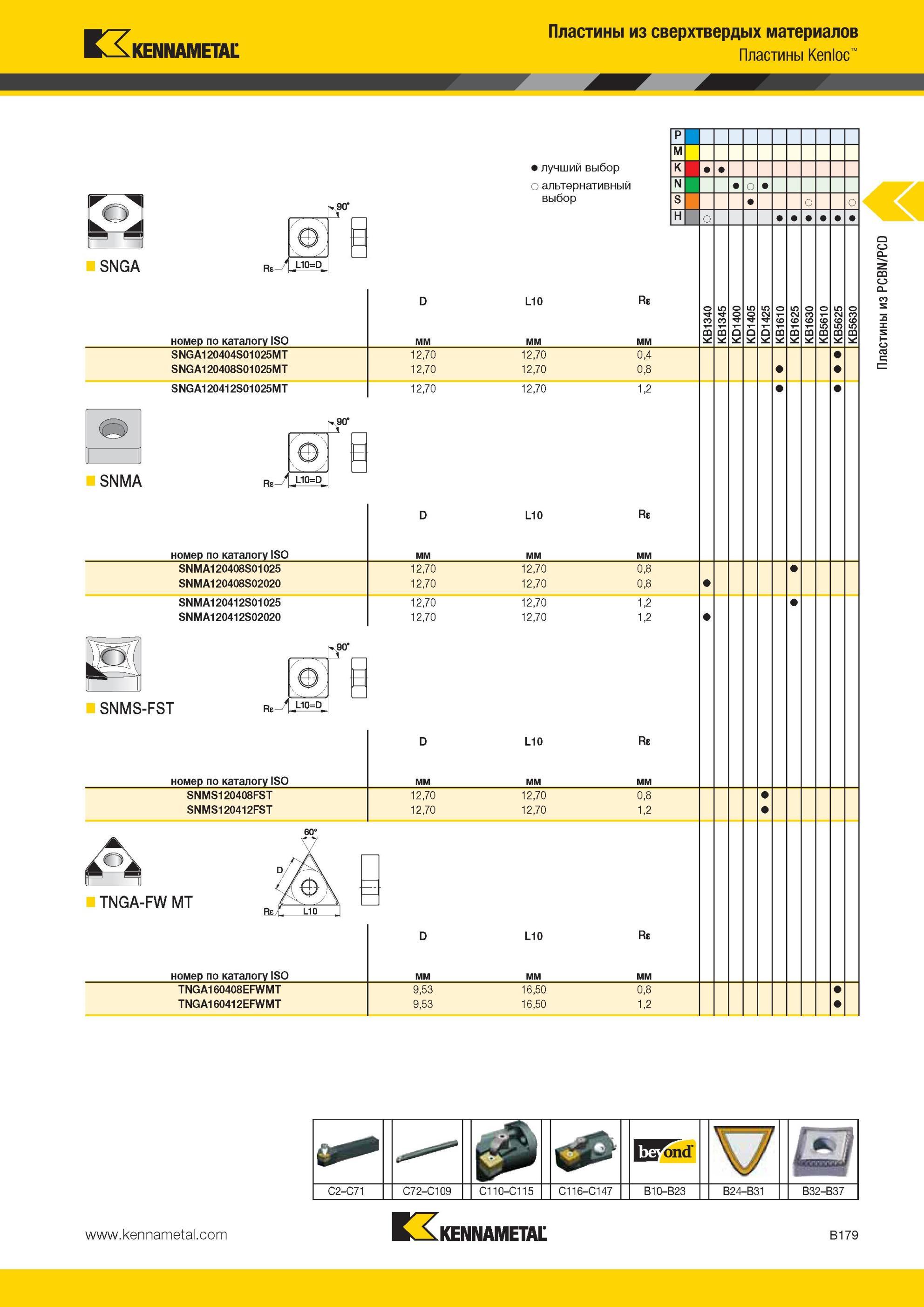 223 Пластины Kennametal Kenloc SNGA Re L10=D 90’ Лучший и альтернативный выбор инструмента В номер по каталогу ISO мм L0 мм Re SNGA120404S01025MT SNGA1204 Мастер-каталог KENNAMETAL 2013 Металлорежущий инструмент Точение Обработка отверстий Фрезерование Стр. B179