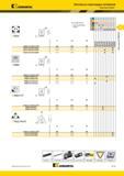 223 Пластины Kennametal Kenloc SNGA Re L10=D 90’ Лучший и альтернативный выбор инструмента В номер по каталогу ISO мм L0 мм Re SNGA120404S01025MT SNGA1204 Мастер-каталог KENNAMETAL 2013 Металлорежущий инструмент Точение Обработка отверстий Фрезерование Стр. B179