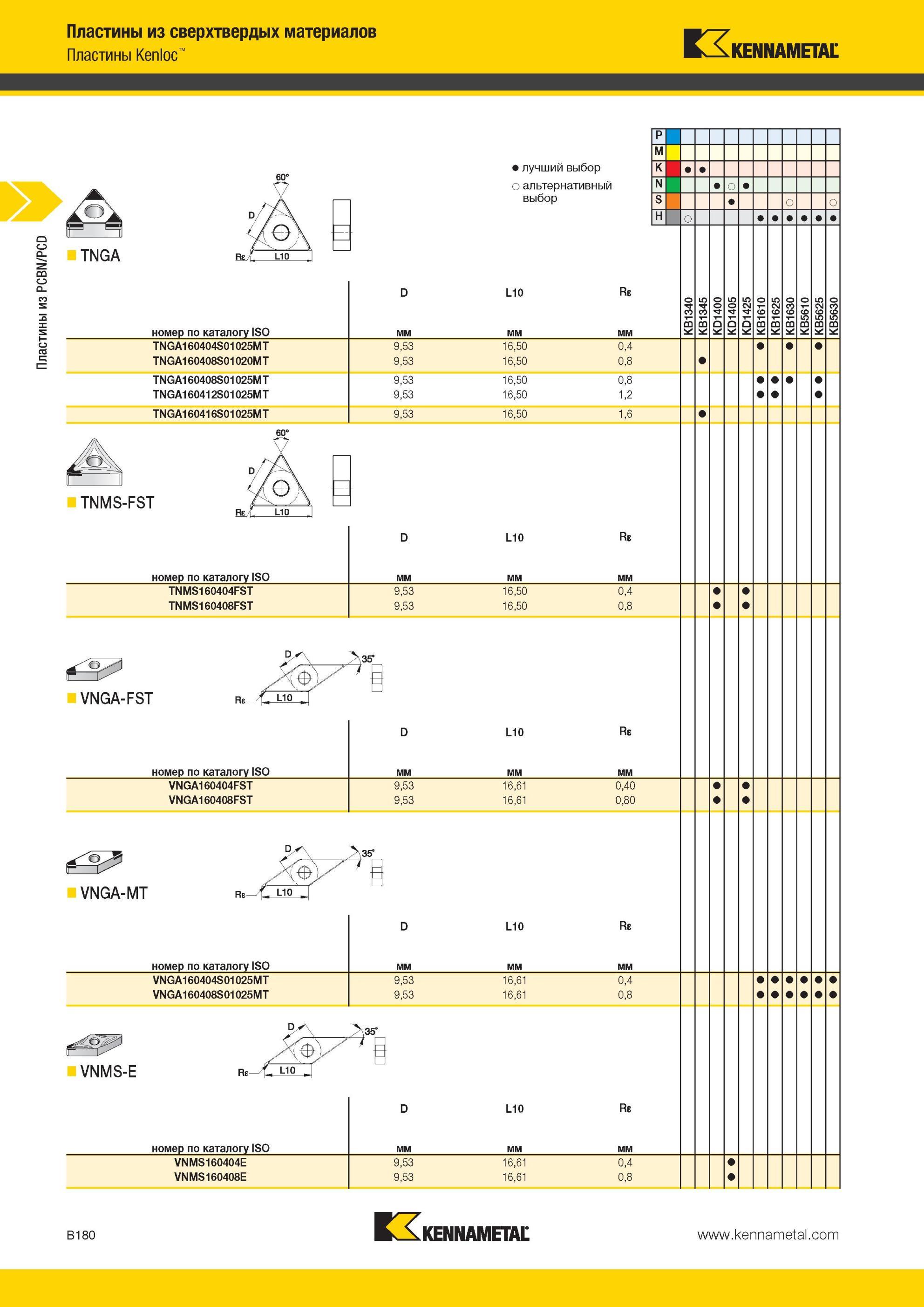 224 TNGA режущие Пластины Kennametal из PCBN PCD из сверхтвердых материалов Kenloc Лучший и альтернативный выбор инструмента номер по каталогу ISO L10 Re Мастер-каталог KENNAMETAL 2013 Металлорежущий инструмент Точение Обработка отверстий Фрезерование Стр. B180