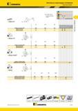 225 Пластины Kennametal из сверхтвердых материалов Kenloc VNMS-FST Лучший и альтернативный выбор инструмента номер по каталогу ISO L0 Re VNMS160404FST VNM Мастер-каталог KENNAMETAL 2013 Металлорежущий инструмент Точение Обработка отверстий Фрезерование Стр. B181