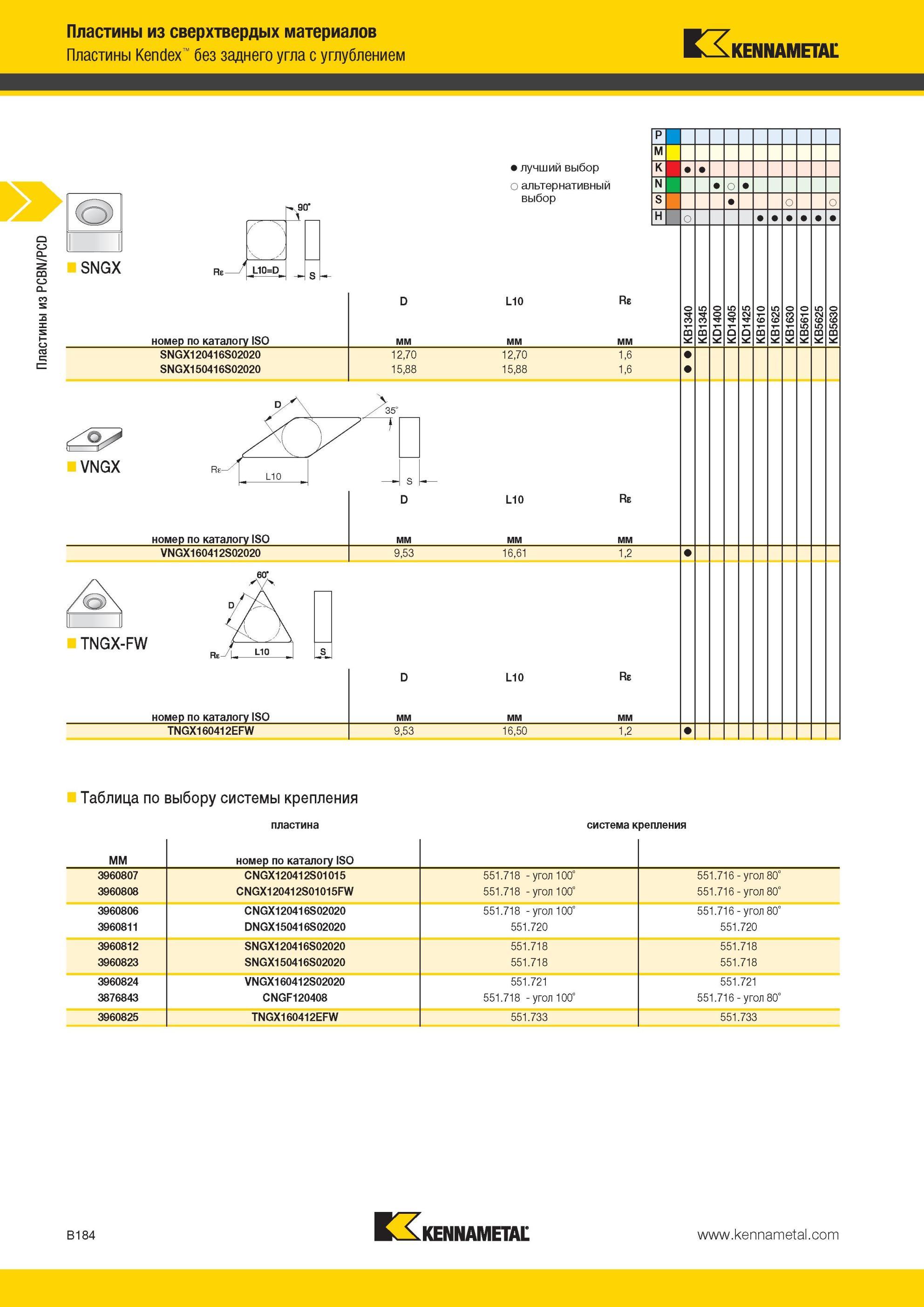 228 Пластины Kennametal Kendex без заднего угла с углублением лучший выбор P M К о альтернативный N выбор - air S Re номер по каталогу 1 H о SNGX L10=D IS Мастер-каталог KENNAMETAL 2013 Металлорежущий инструмент Точение Обработка отверстий Фрезерование Стр. B184